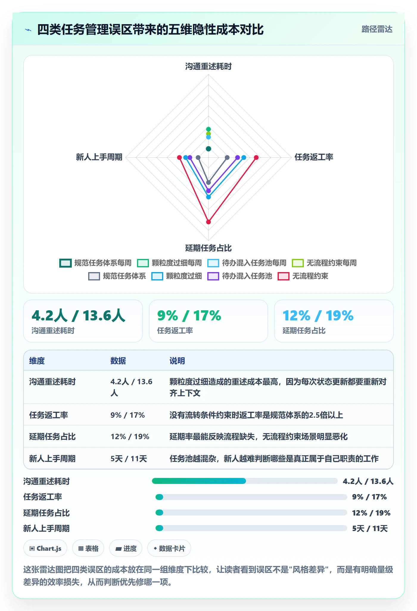 任务怎么做?项目经理入门指南:任务管理从0到1