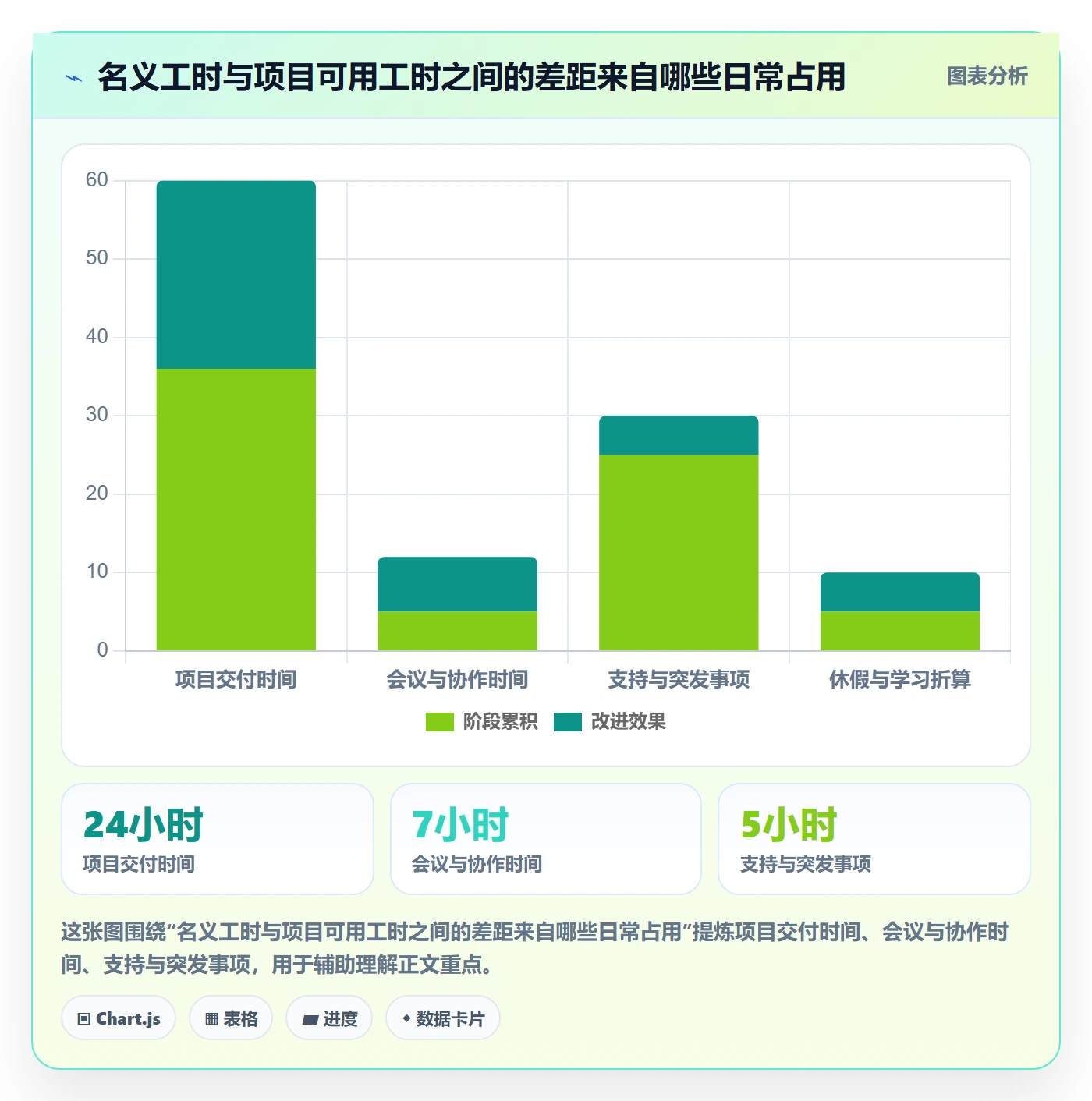 资源负载负荷全流程：项目经理流程优化与一文讲清
