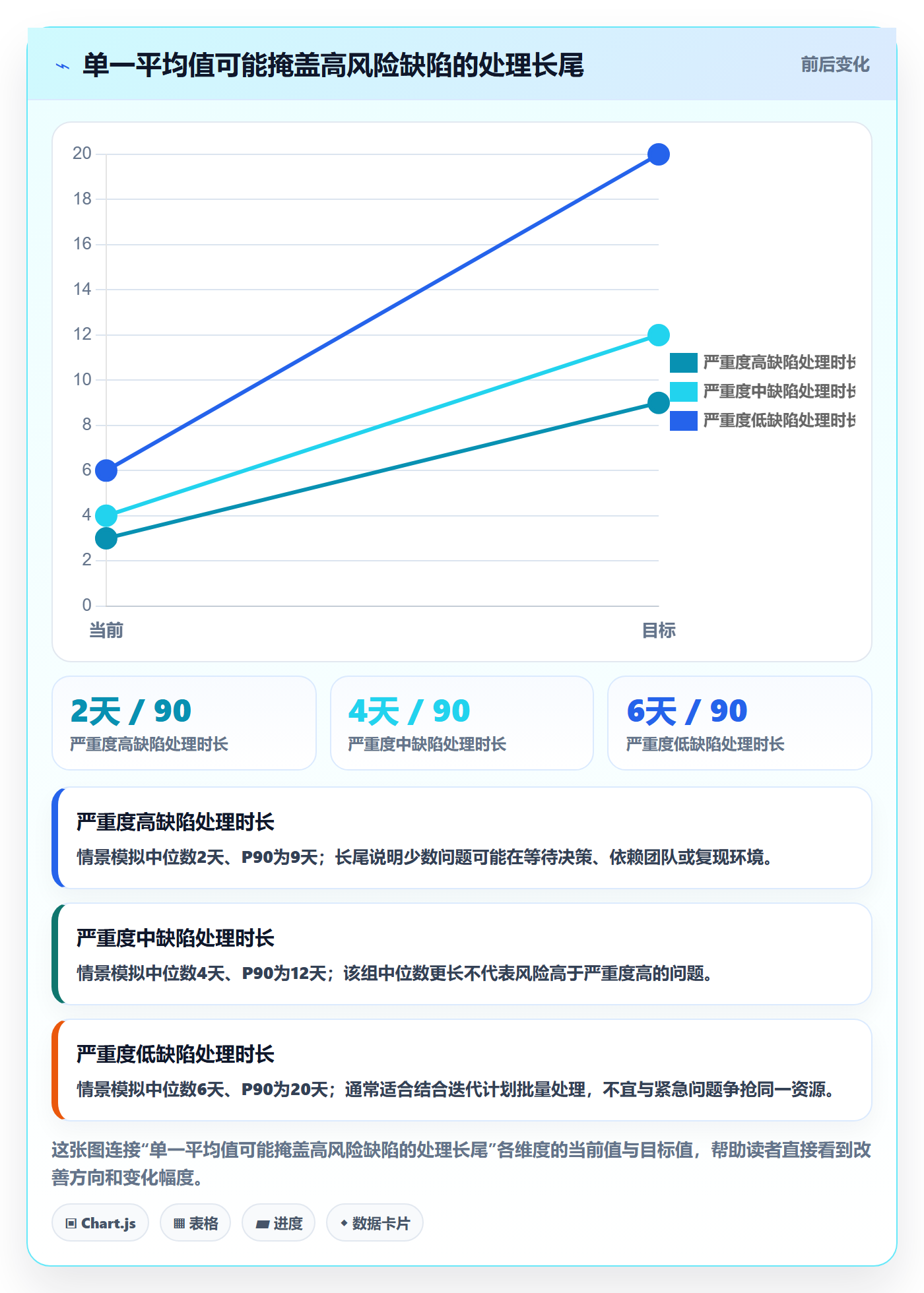 缺陷流程与规范:研发团队Bug / 缺陷实操方法关键指标