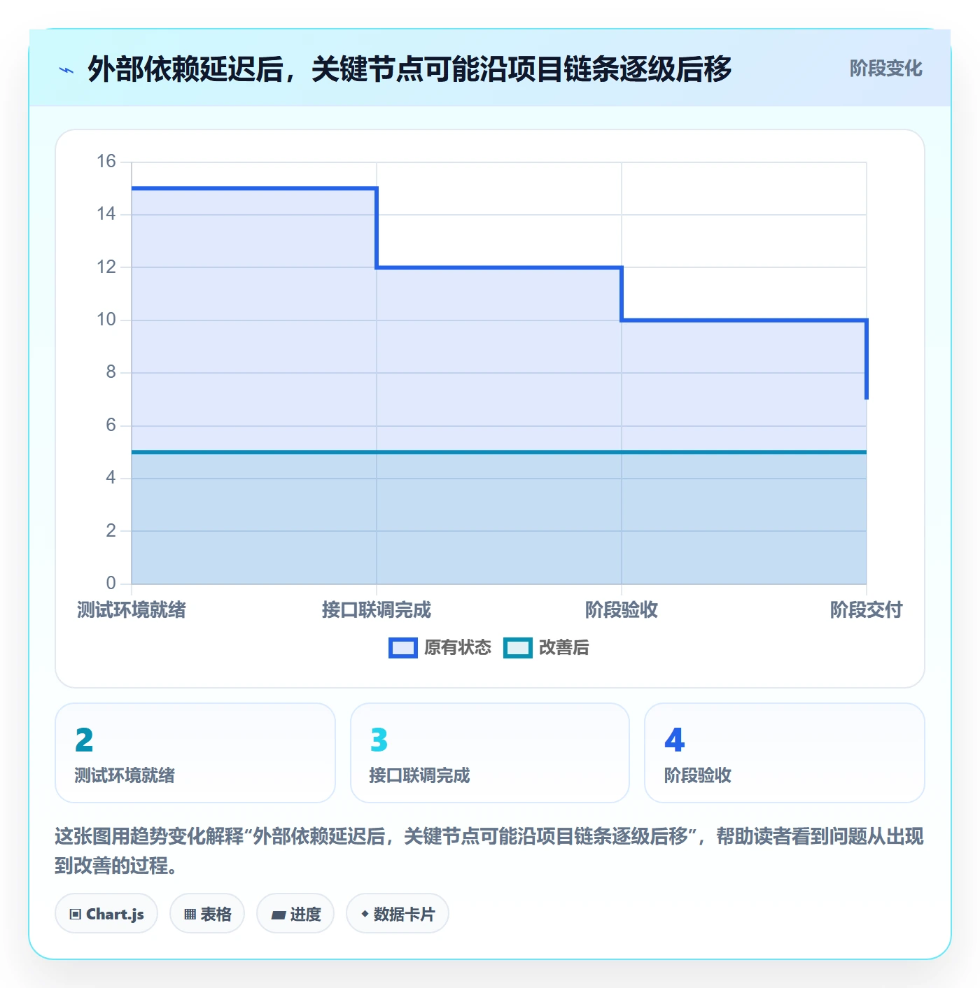 月视图实操方法:项目经理提升日历视图效率的流程优化方法与模板