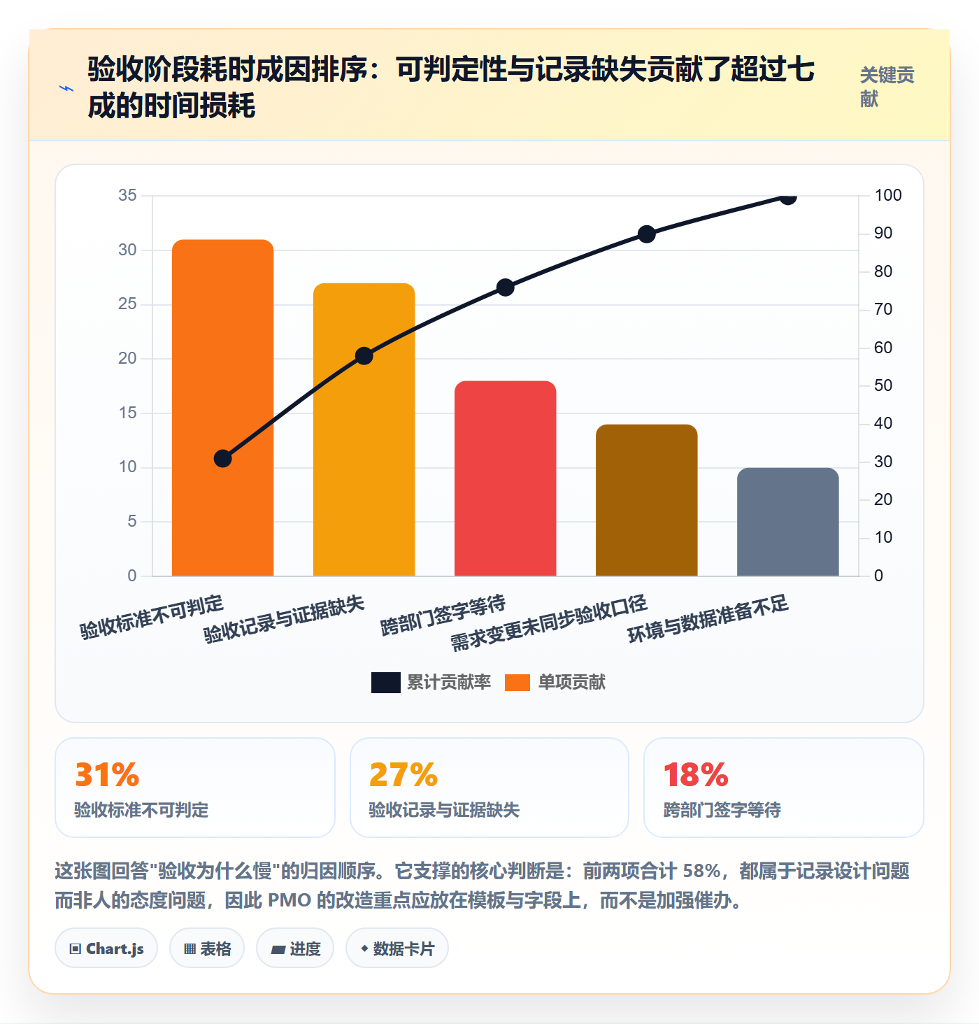 验收记录实操方法：PMO提升任务验收效率的入门指南方法与模板