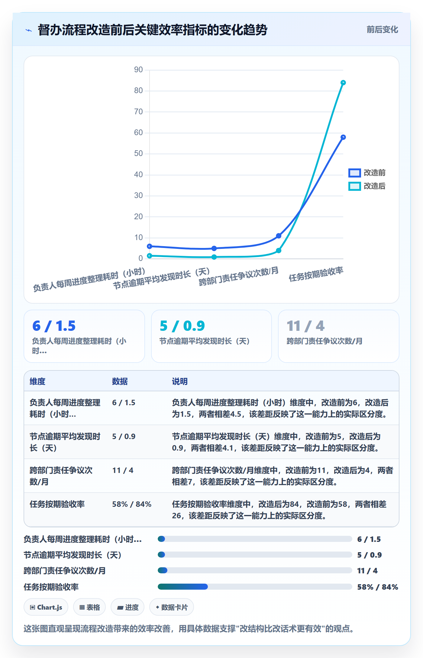 督办管理指南:项目负责人如何做好任务提醒,流程优化全流程