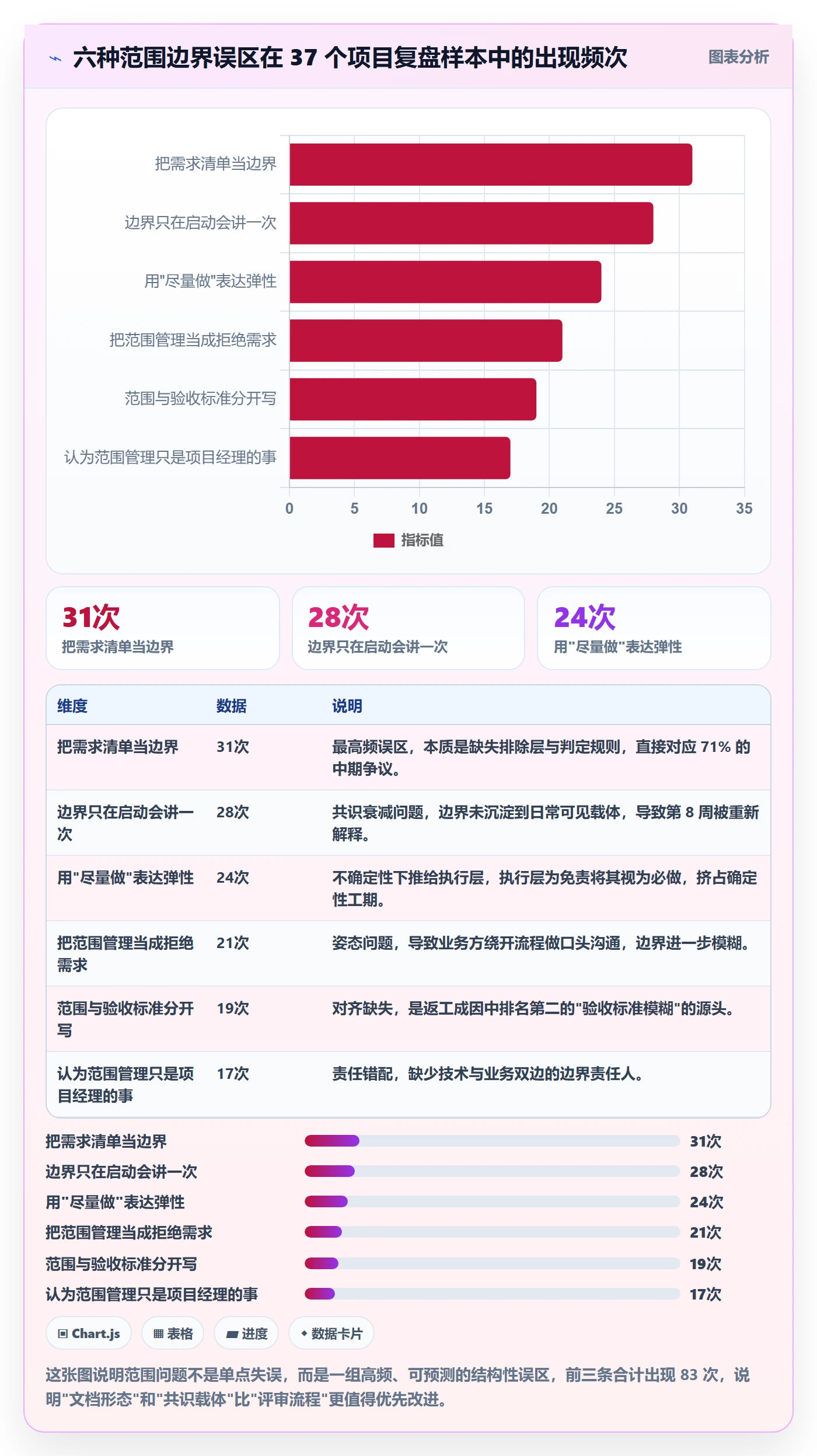 范围边界怎么做?研发团队实操方法:项目范围从0到1