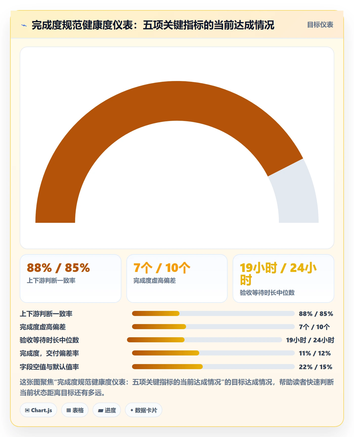 完成度流程与规范：跨部门团队任务属性落地方案关键指标