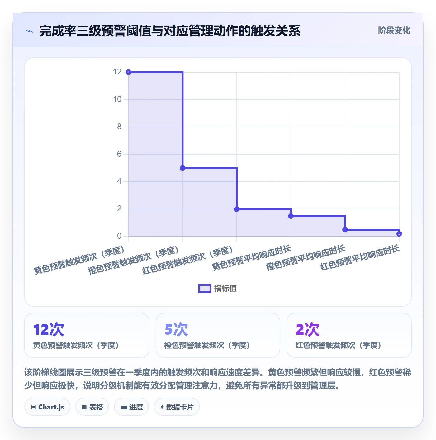 完成率流程与规范:管理层进度管理风险控制关键指标