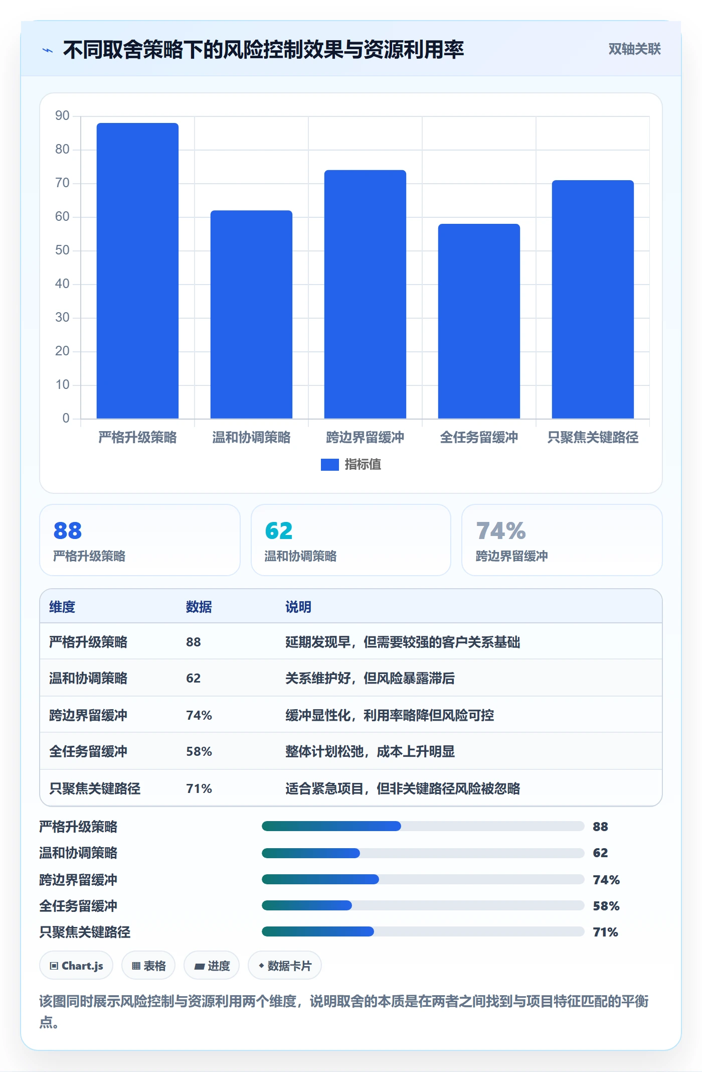 任务依赖如何做好前置任务?实施团队入门指南与操作步骤