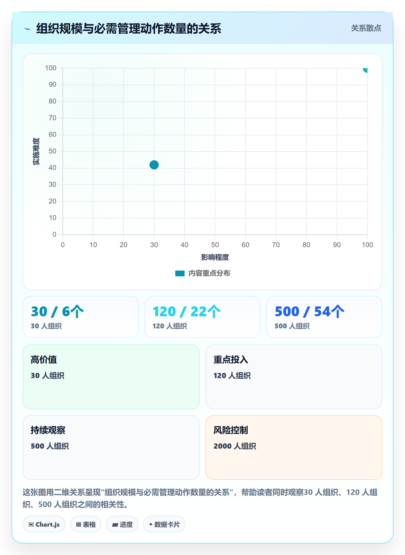 项目负责人管理方法大全:企业管理者项目立项入门指南落地清单