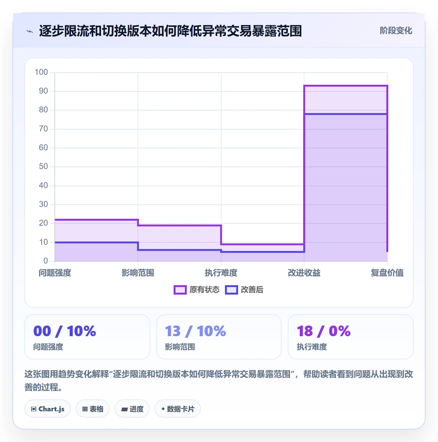 发布管理回滚全流程:项目经理数据分析与一文讲清