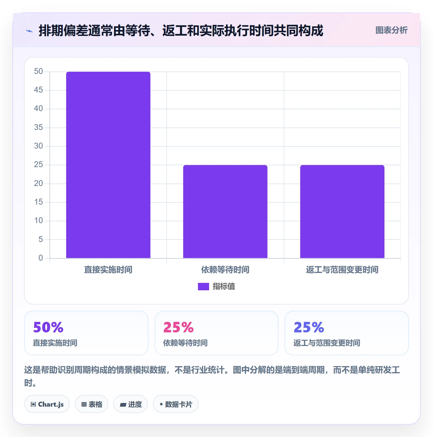 需求排期需求排期教程：企业管理者协同管理，避坑指南
