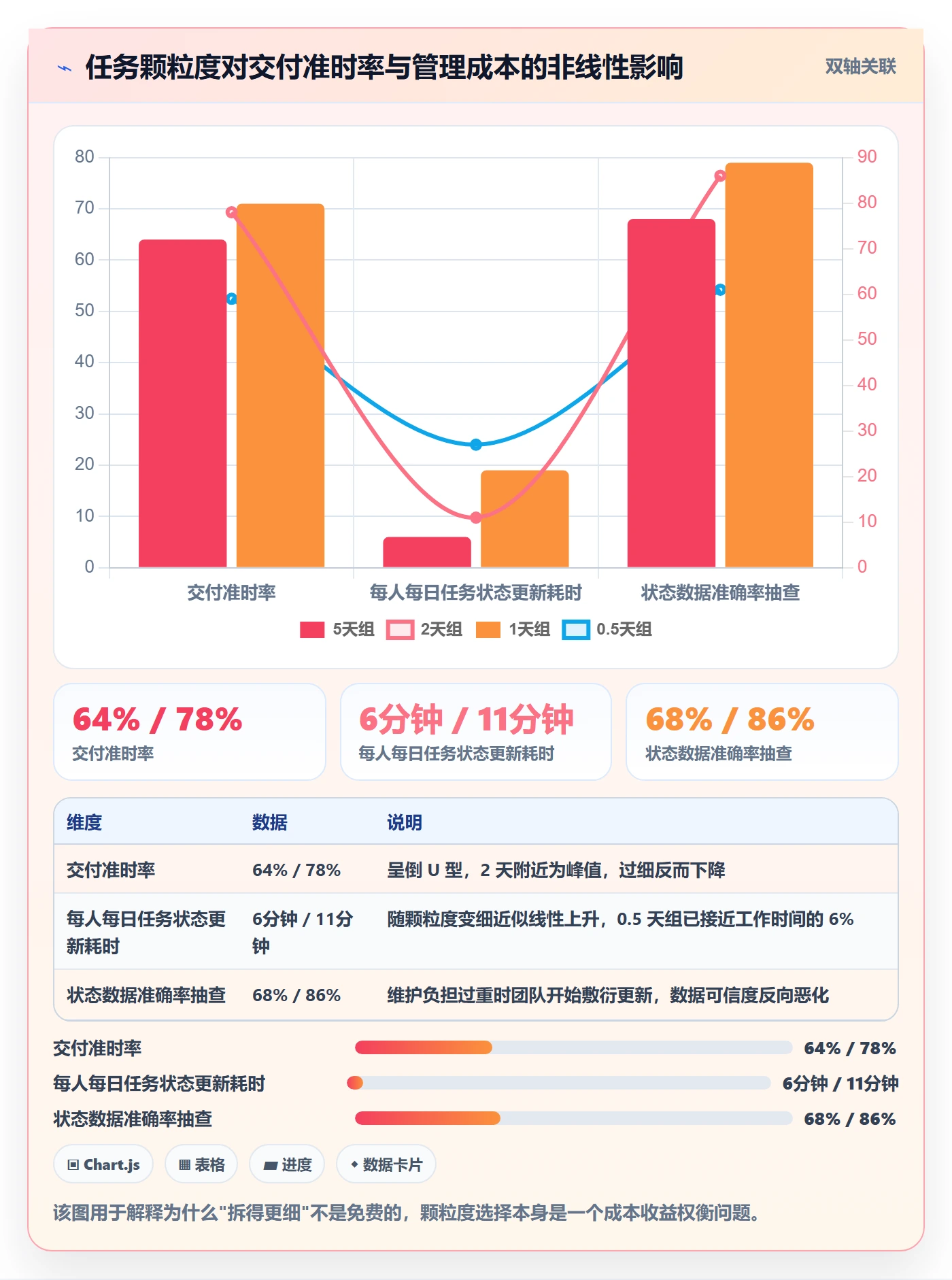 项目阶段阶段任务全流程:企业管理者效率提升与一文讲清