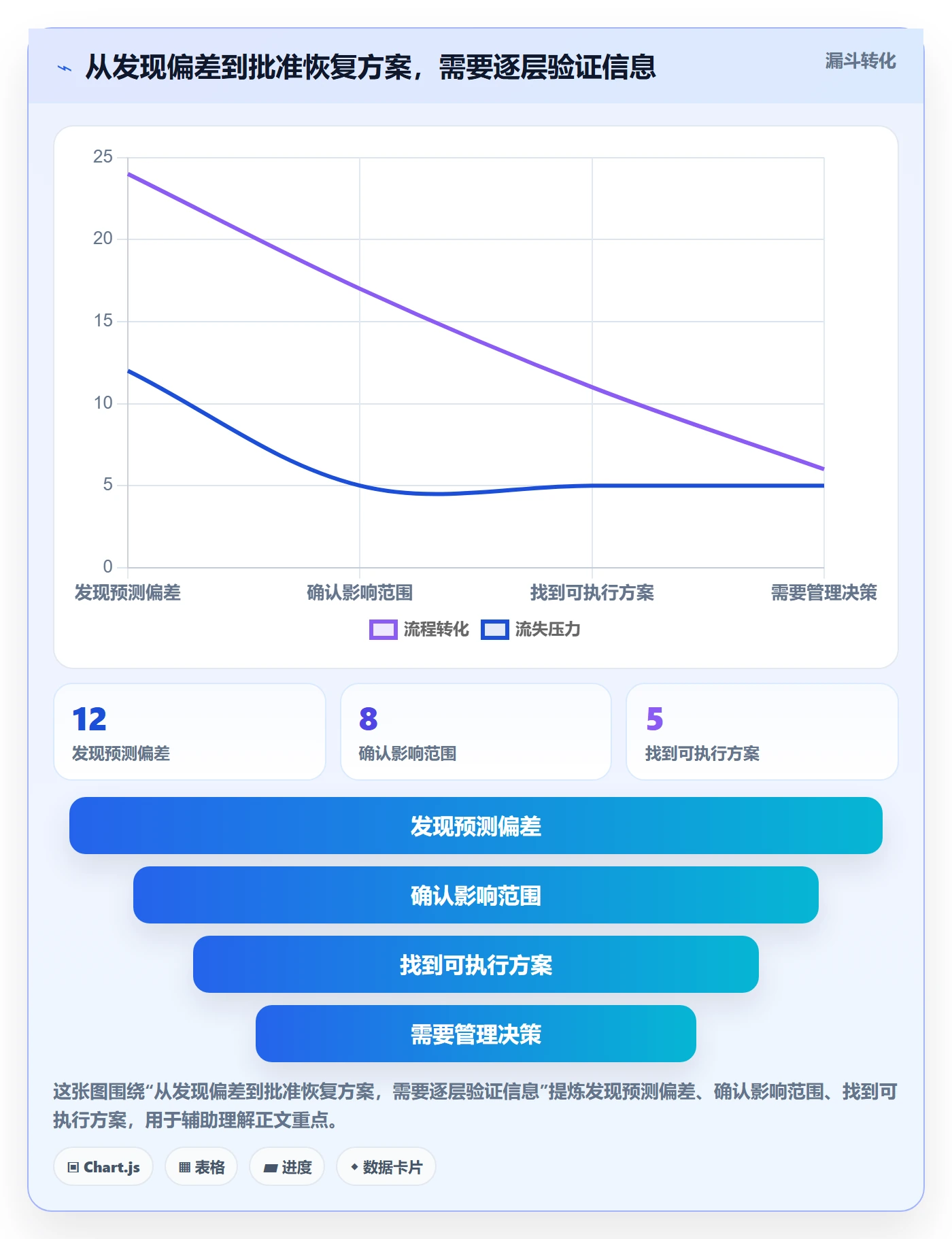 延期管理延期天数教程:研发团队风险控制,避坑指南