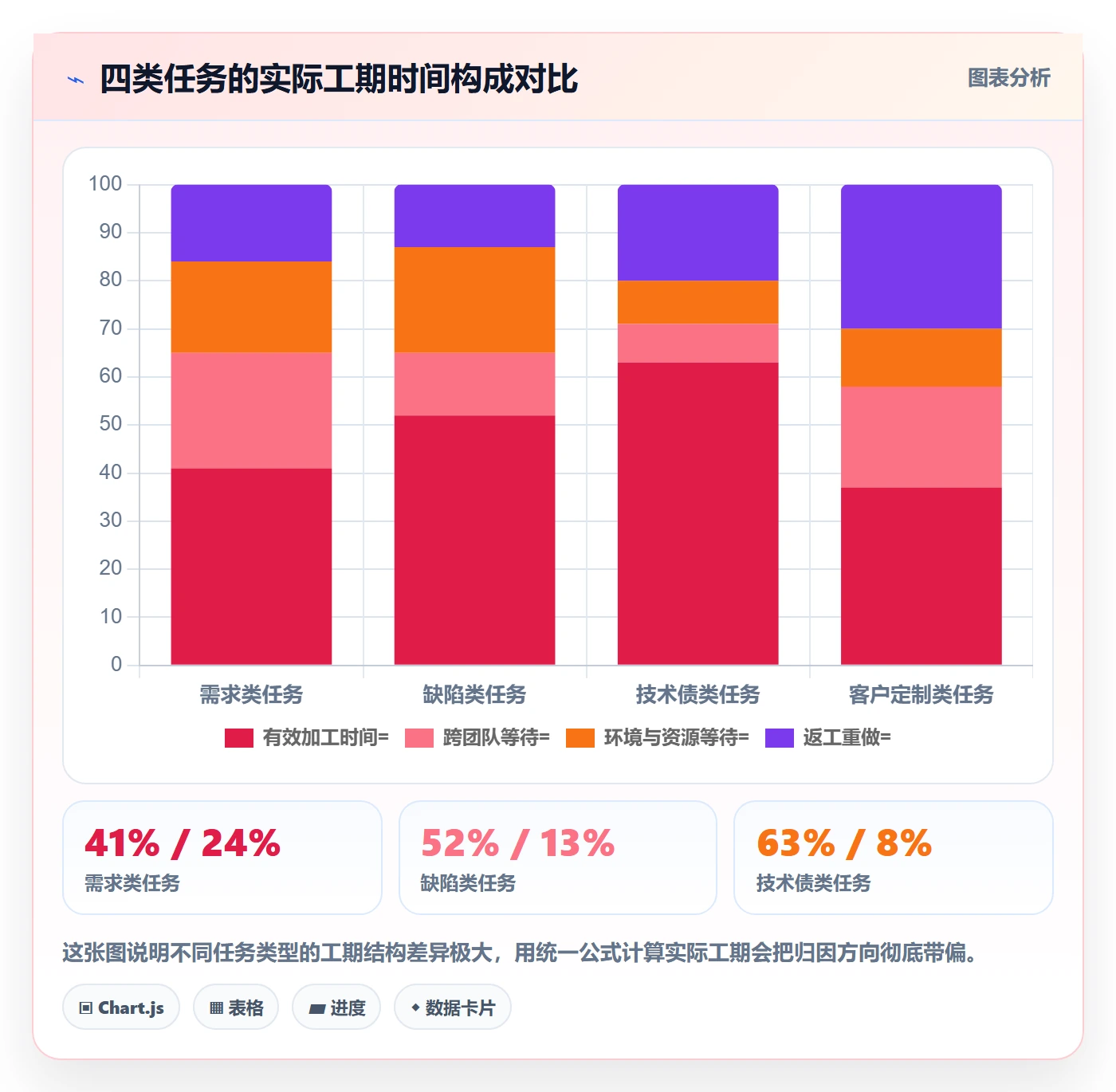 任务属性如何做好实际工期？管理层协同管理与操作步骤