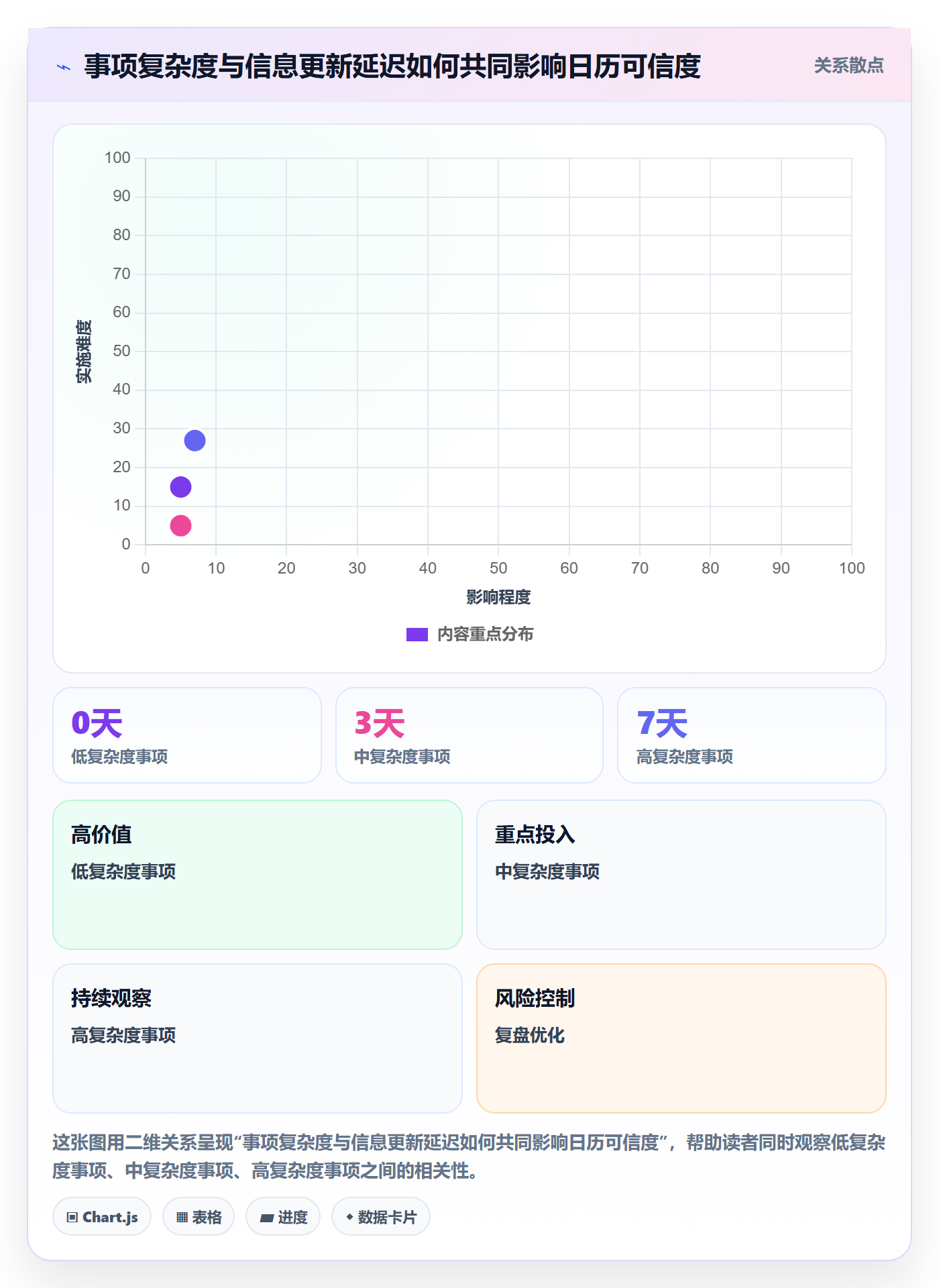 项目日历实操方法:企业管理者提升日历视图效率的流程优化方法与模板