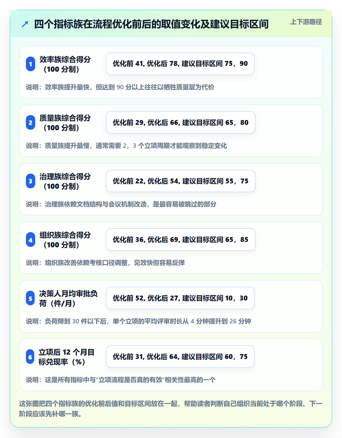 立项流程与规范:管理层项目立项流程优化关键指标