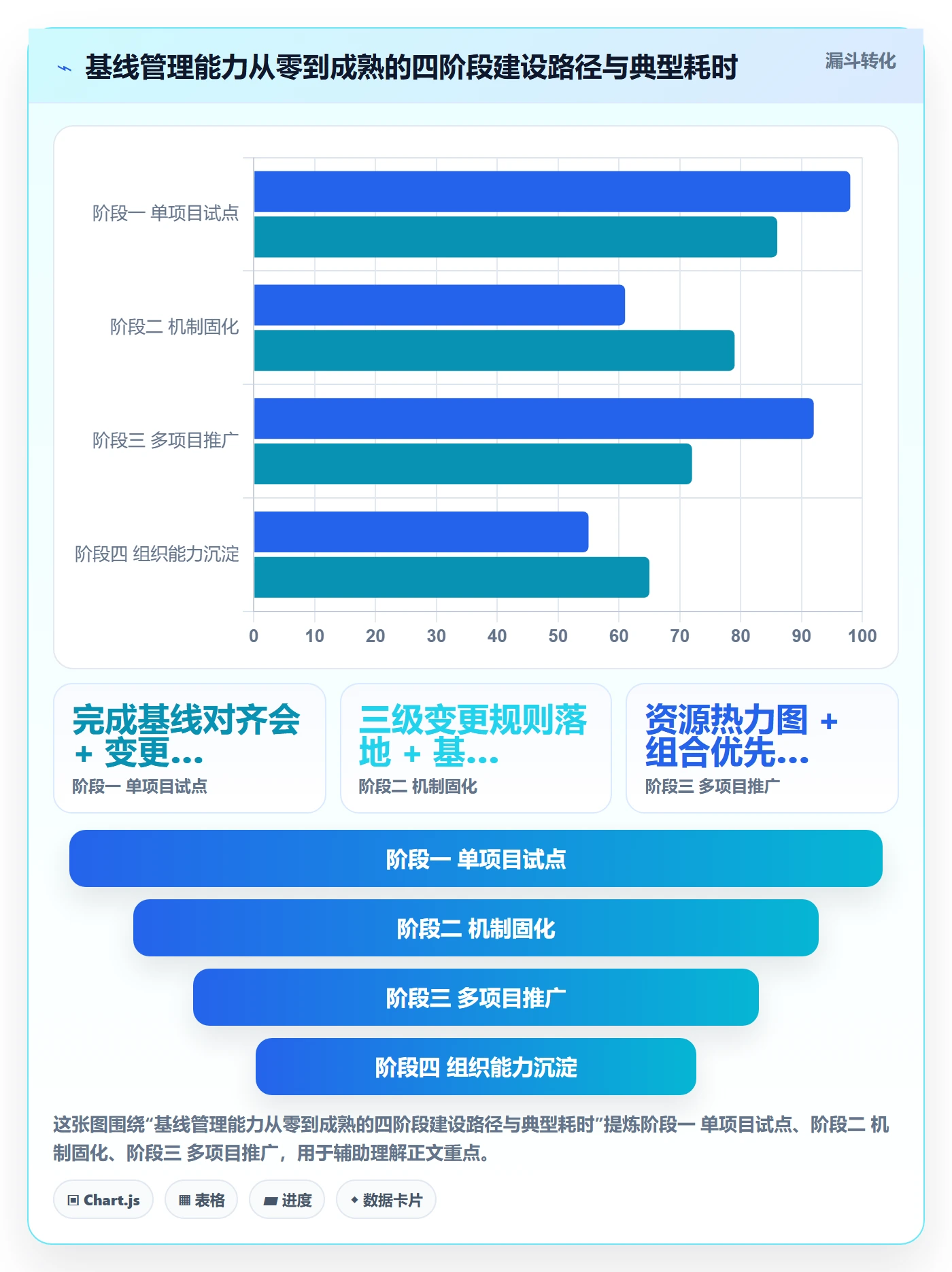 计划基线落地方案:跨部门团队开展项目规划的最佳实践案例解析