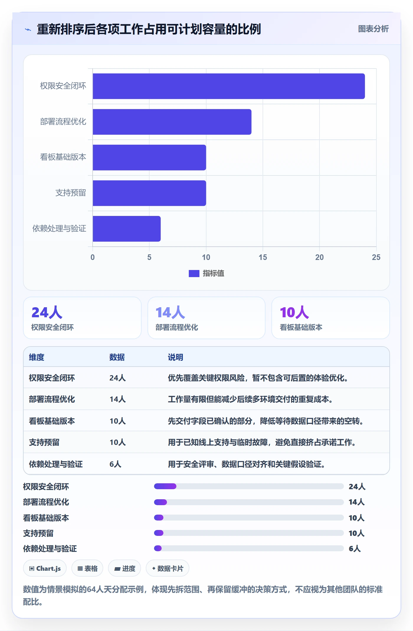 资源管理如何做好资源?产品经理流程优化与操作步骤