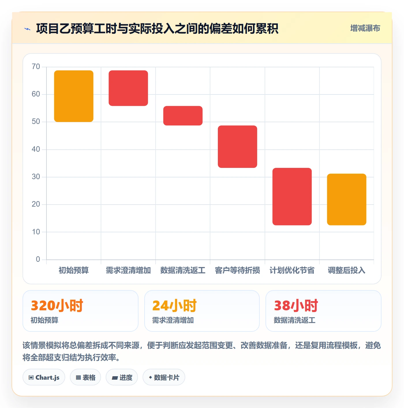 日报工时管理指南:实施团队如何做好工时表,流程优化全流程