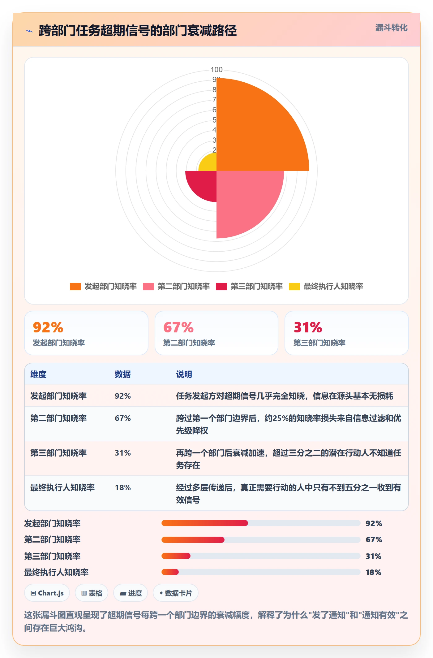超期提醒最佳实践:跨部门团队任务提醒实操方法,常见问题