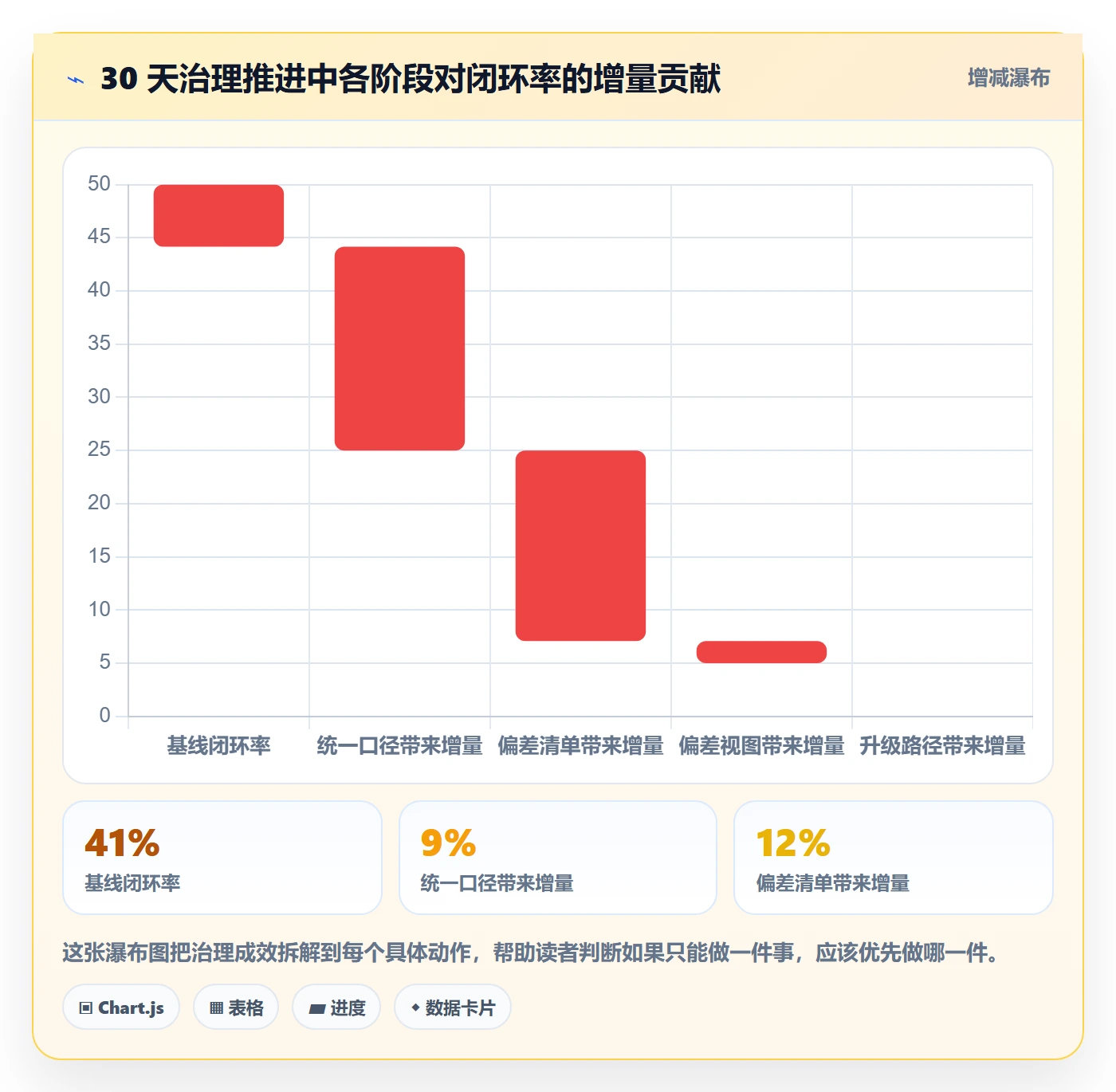 任务进度落地方案：管理层开展进度管理的协同管理案例解析