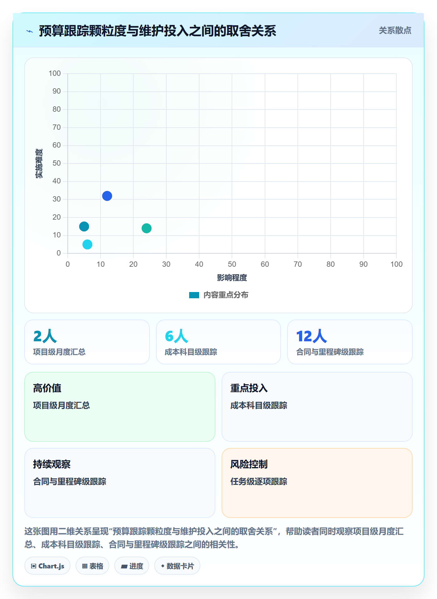 预算执行实操方法：PMO提升预算管理效率的入门指南方法与模板