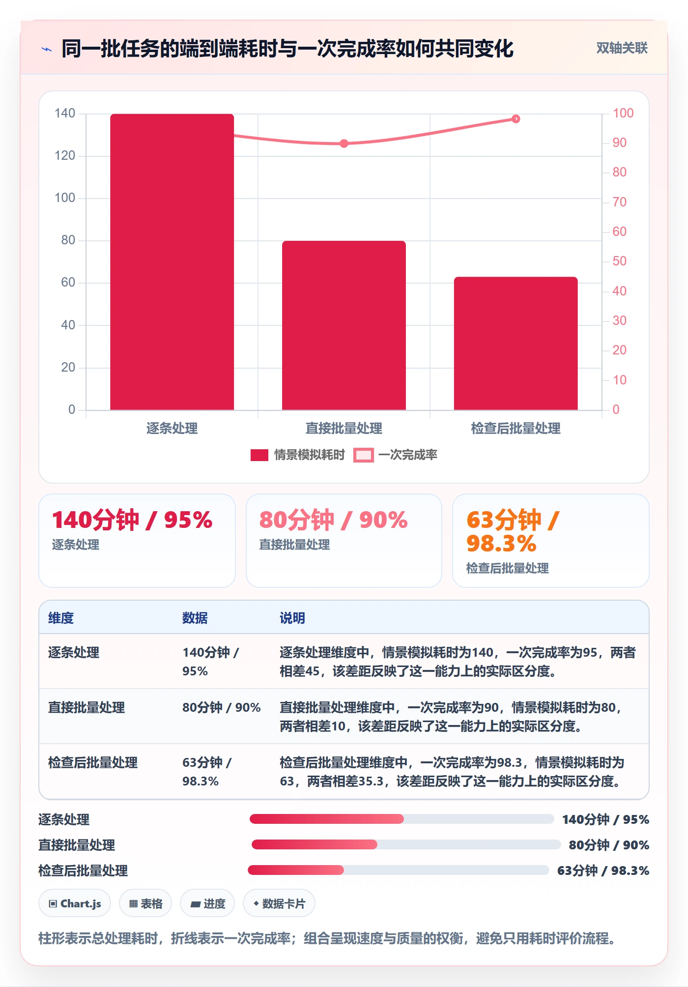 批量操作流程与规范：企业管理者列表视图效率提升关键指标