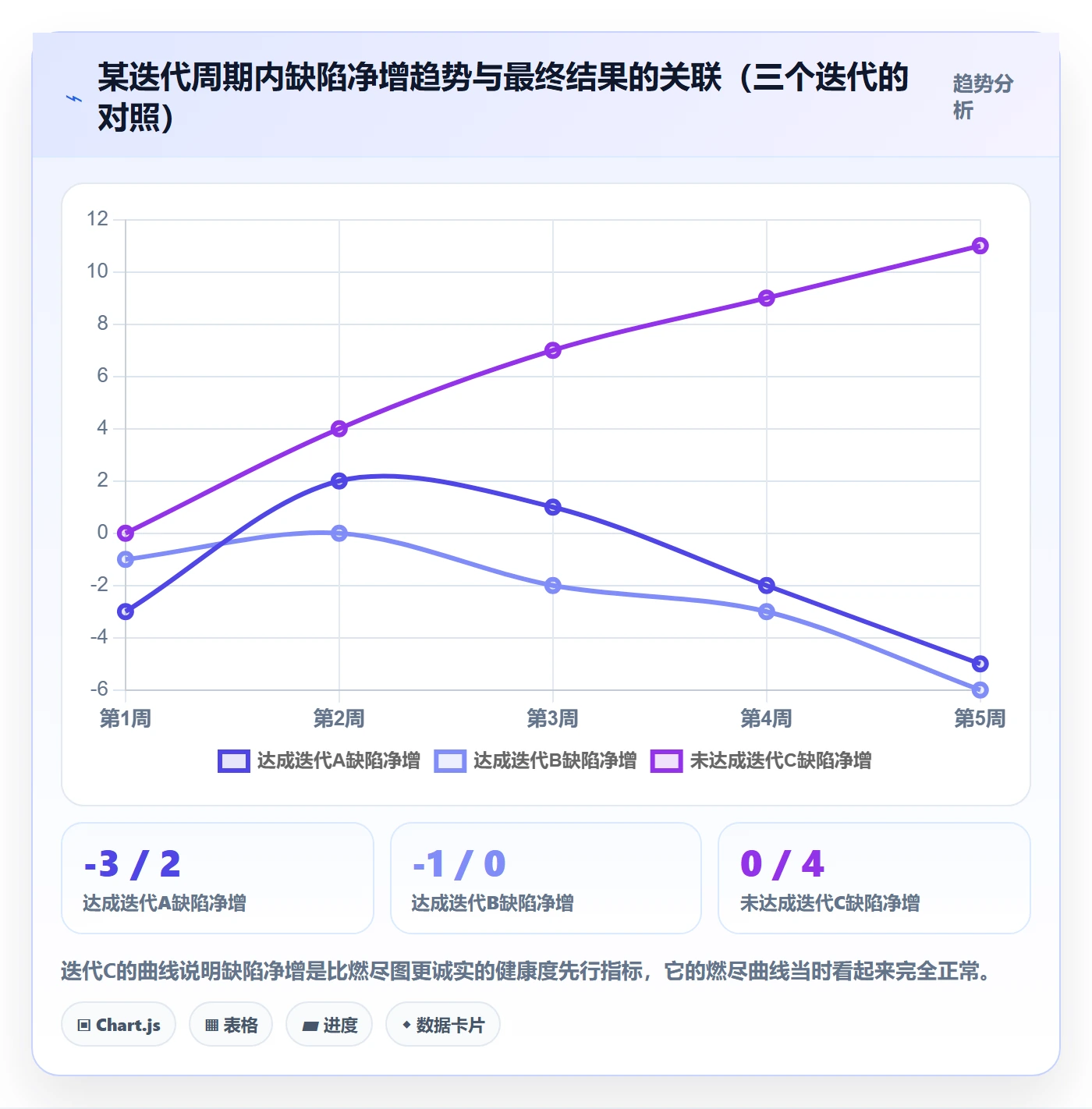 进度跟踪如何做好周进展?研发团队协同管理与操作步骤