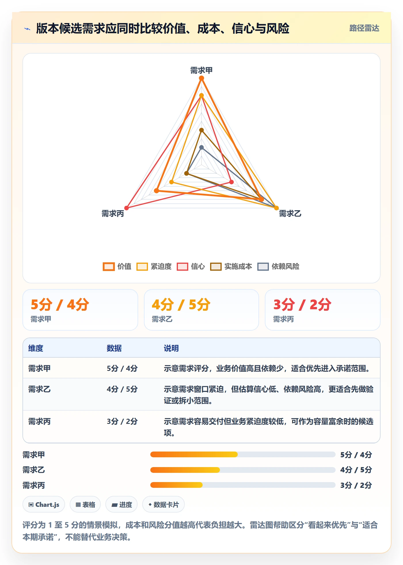 版本管理如何做好版本计划?产品经理入门指南与操作步骤