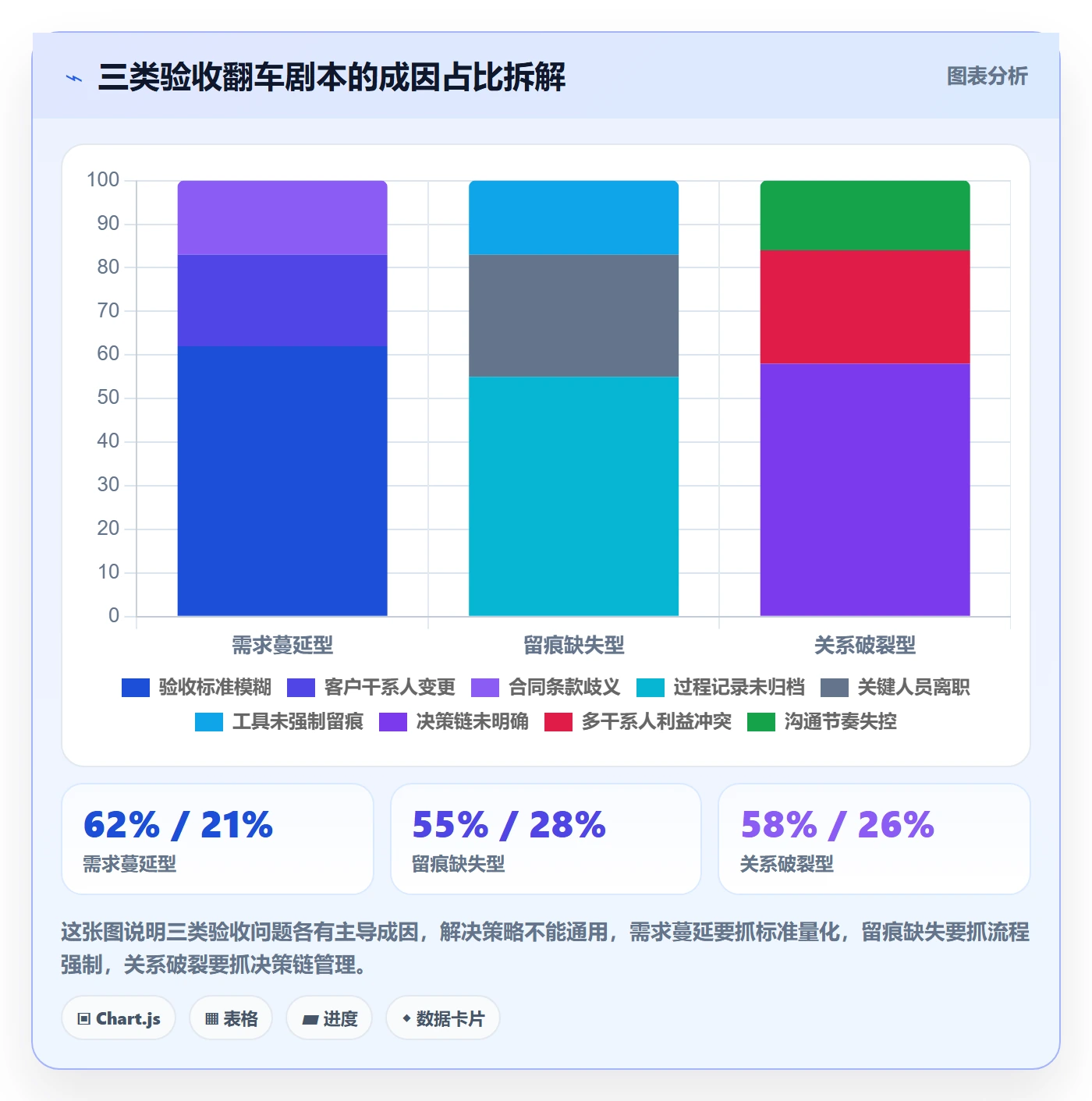 审核管理指南:实施团队如何做好任务验收,入门指南全流程
