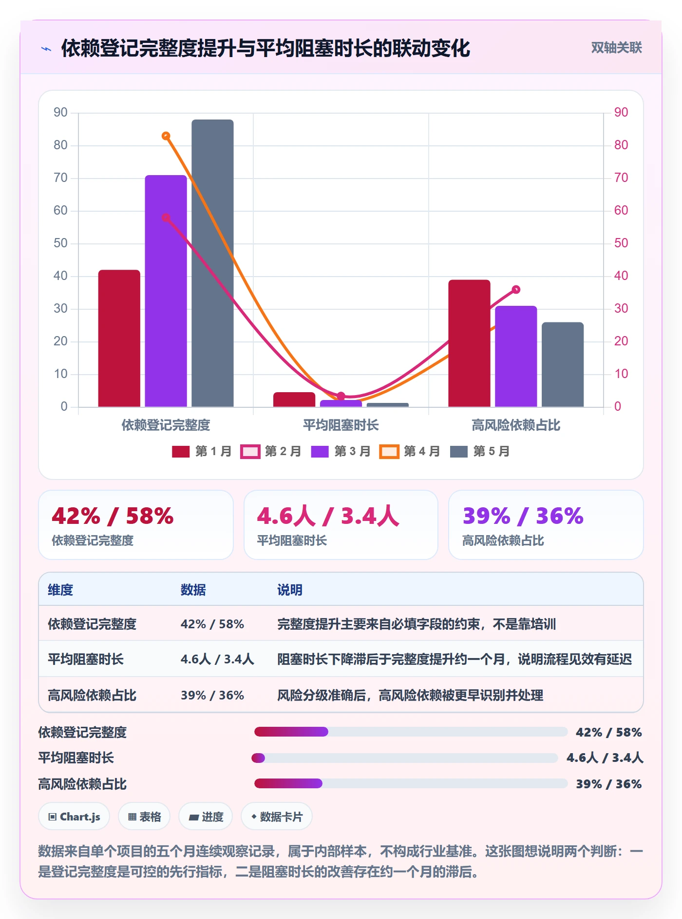 SS管理指南：项目成员如何做好任务依赖，风险控制全流程