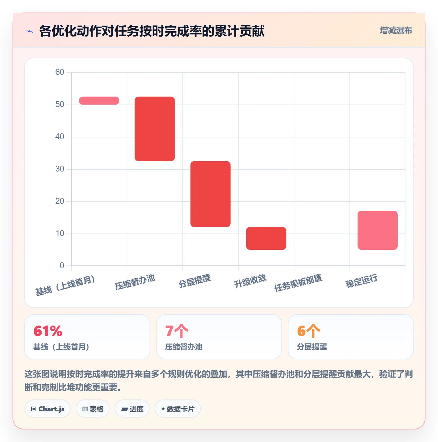 督办怎么做？产品经理协同管理：任务提醒从0到1