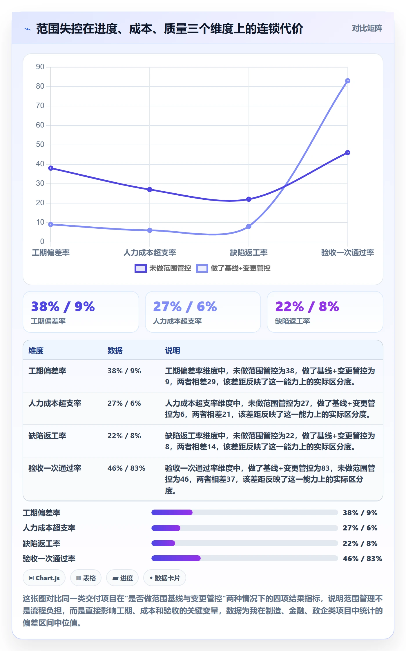 项目范围如何做好Scope？项目成员协同管理与操作步骤