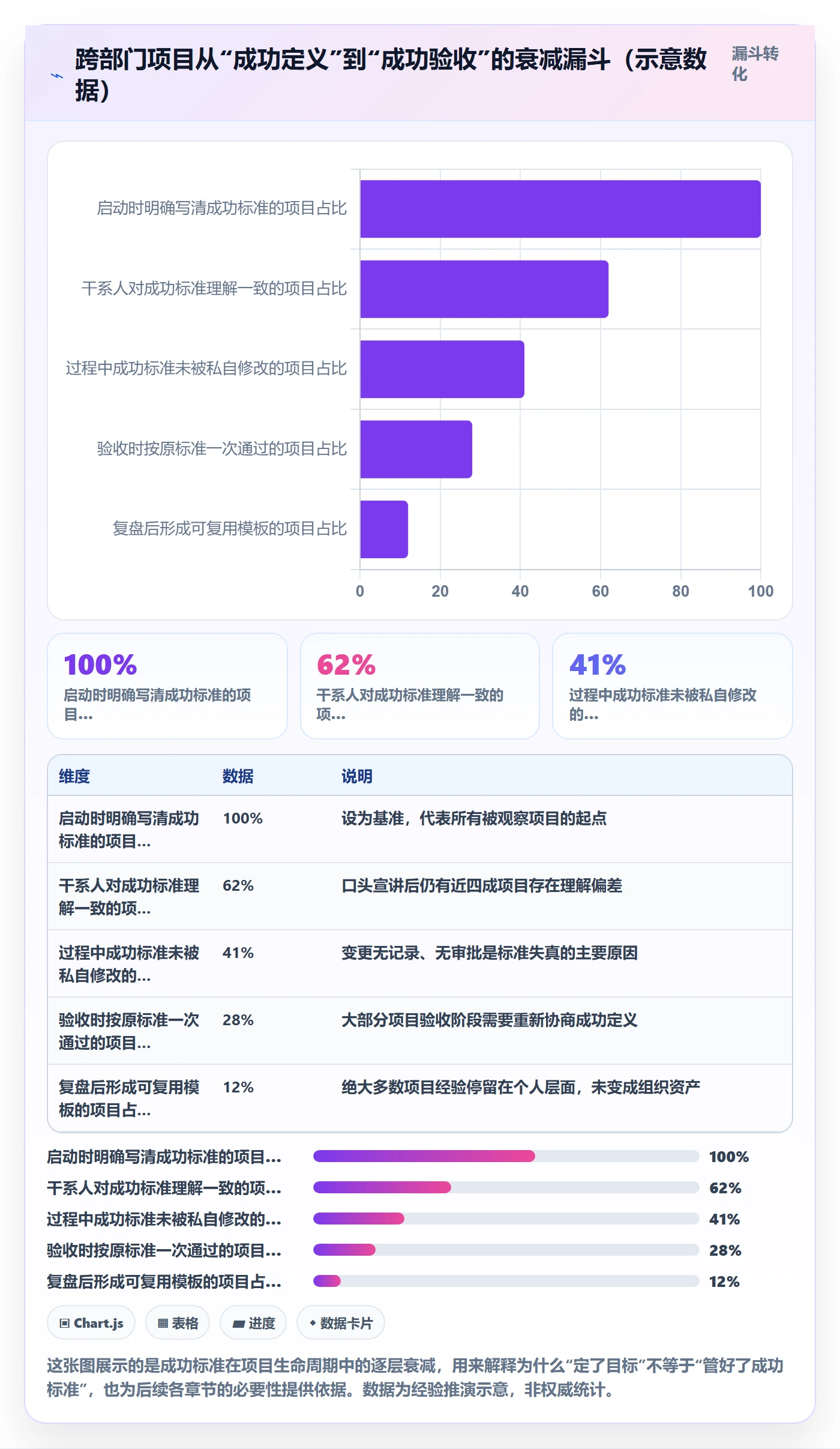 成功标准管理方法大全：跨部门团队项目目标实操方法落地清单