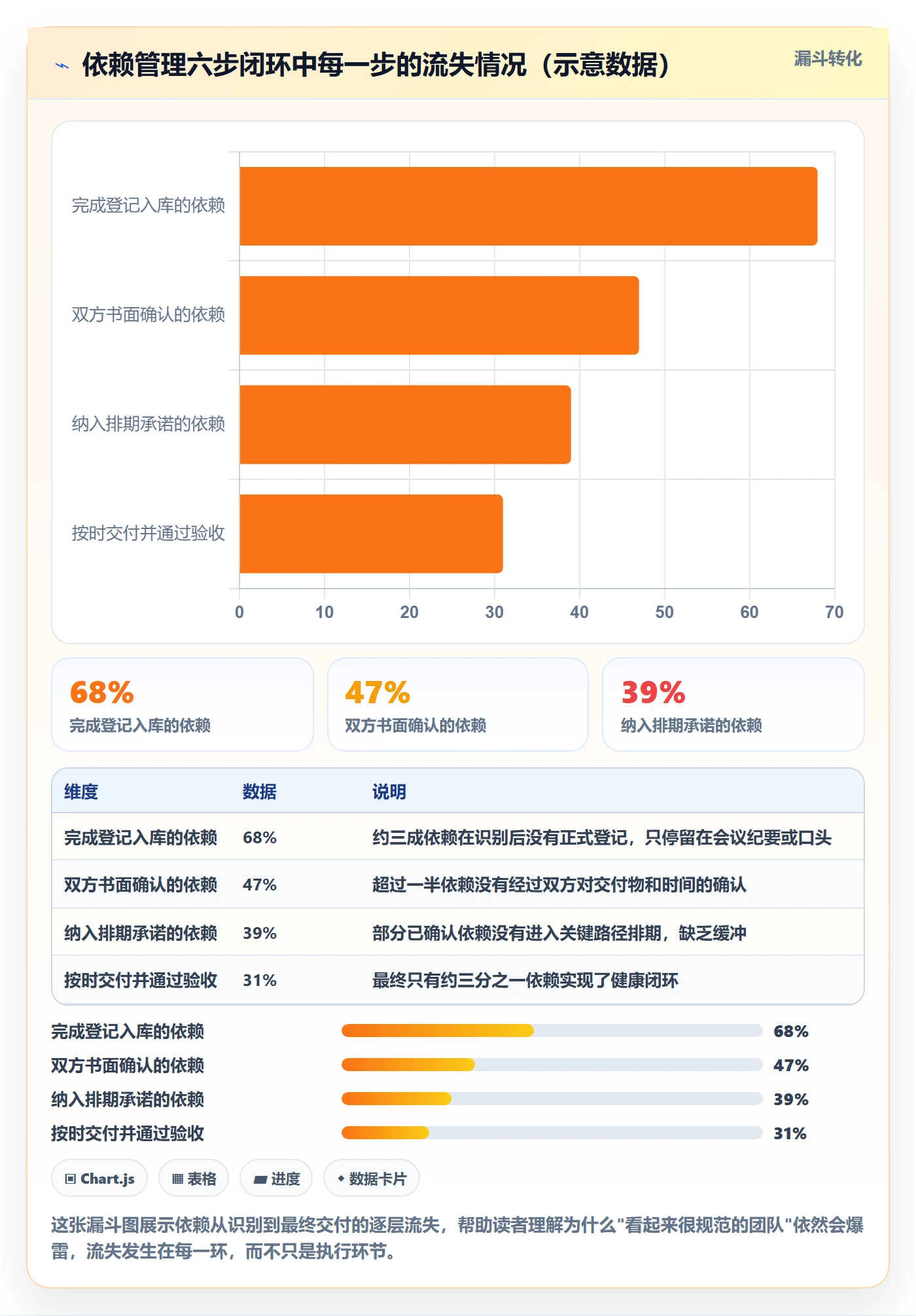 前置任务流程与规范：研发团队任务依赖最佳实践关键指标