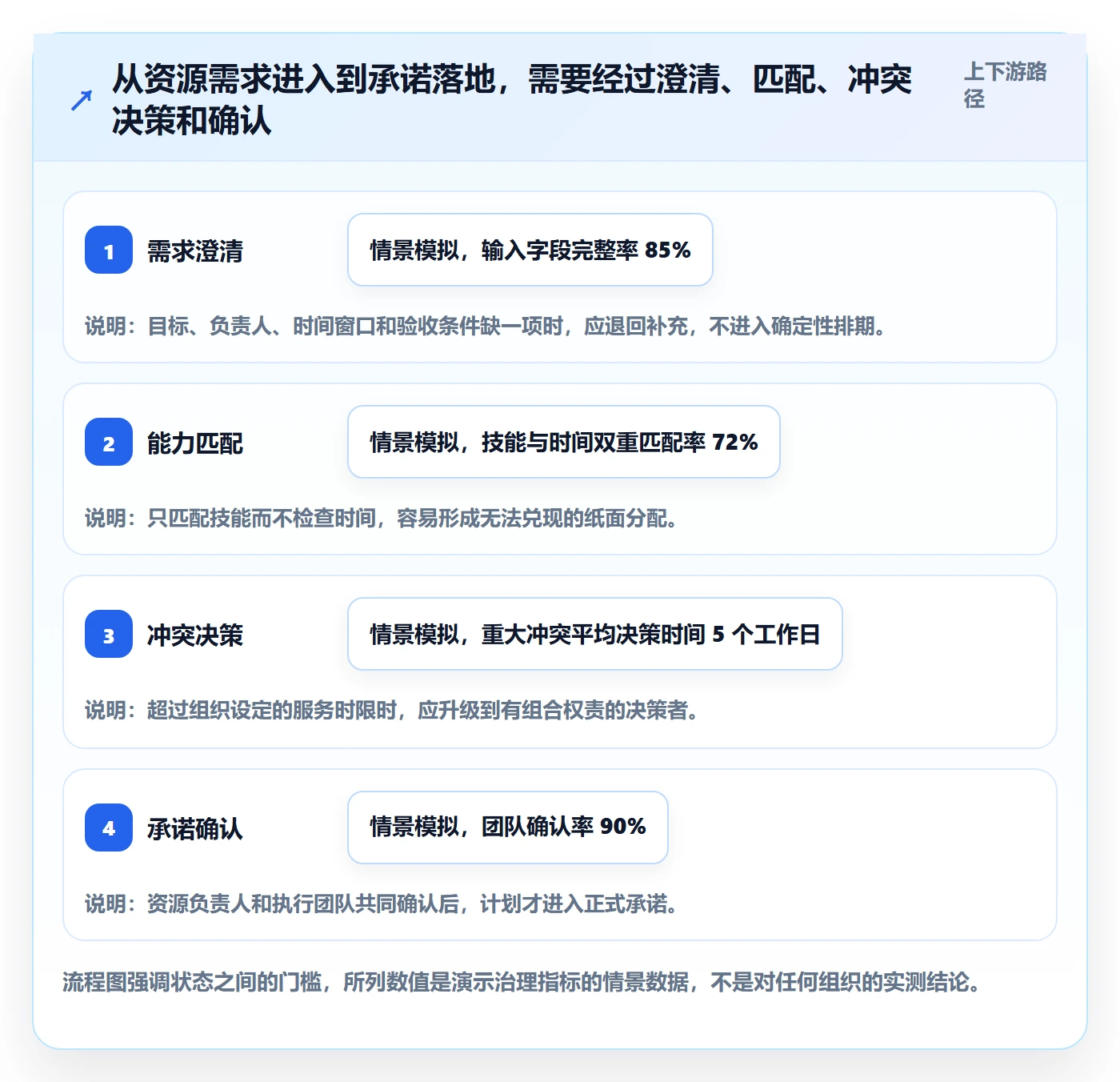 资源管理资源池全流程:管理层落地方案与一文讲清