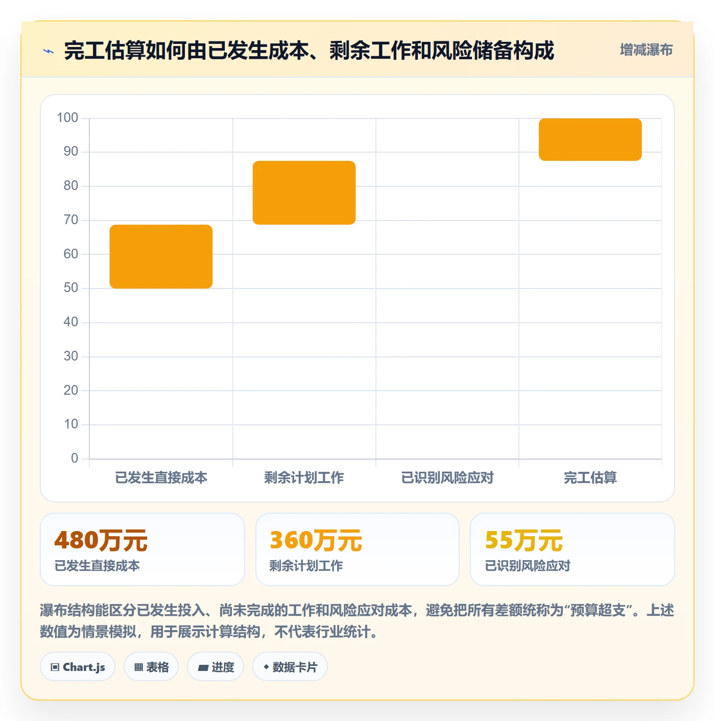 预计成本流程与规范：研发团队成本管理风险控制关键指标