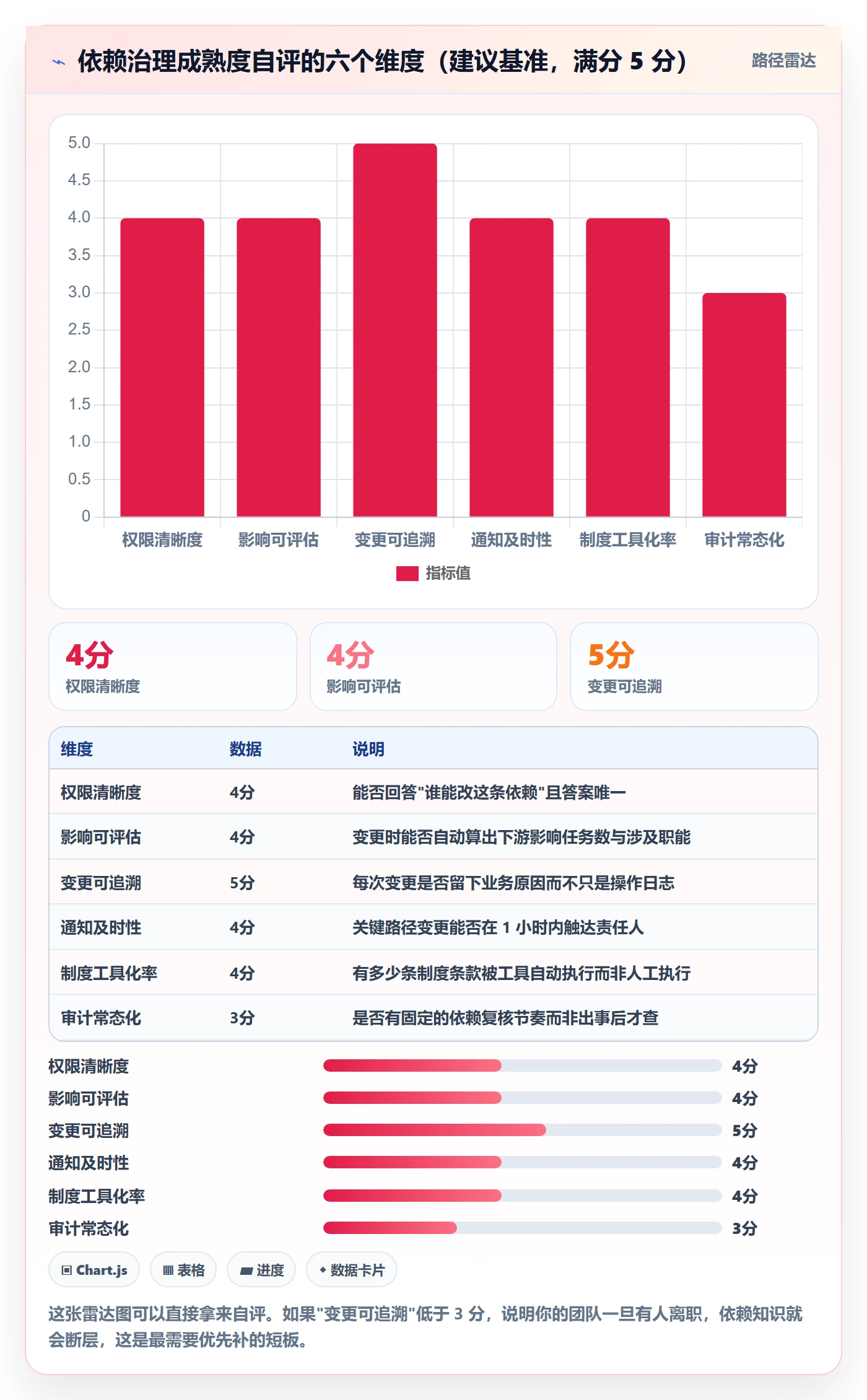 任务依赖前置任务教程:项目成员制度设计,避坑指南