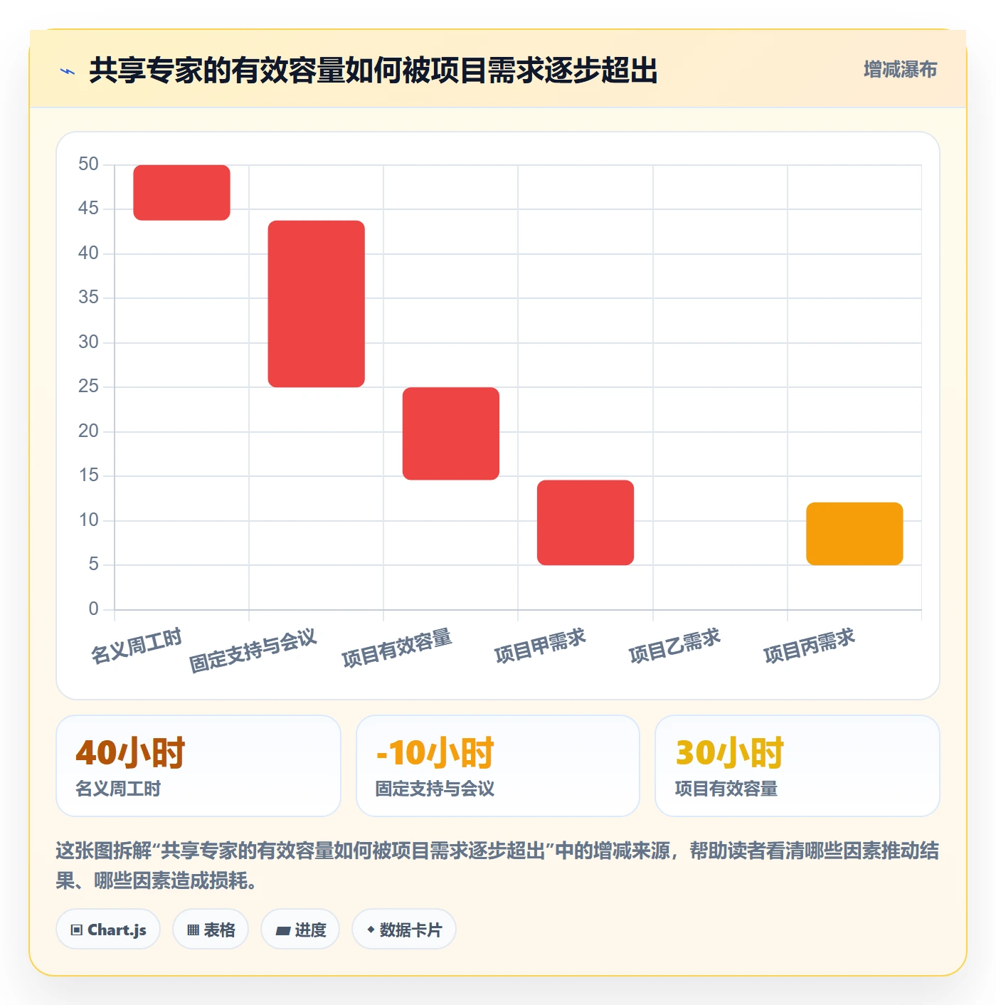 团队流程与规范:项目经理资源管理风险控制关键指标