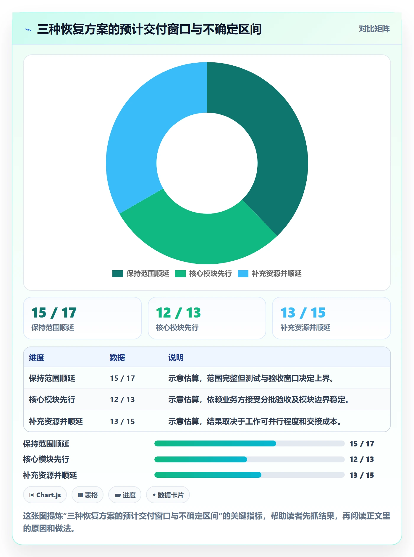 延期分析管理指南:PMO如何做好延期管理,风险控制全流程