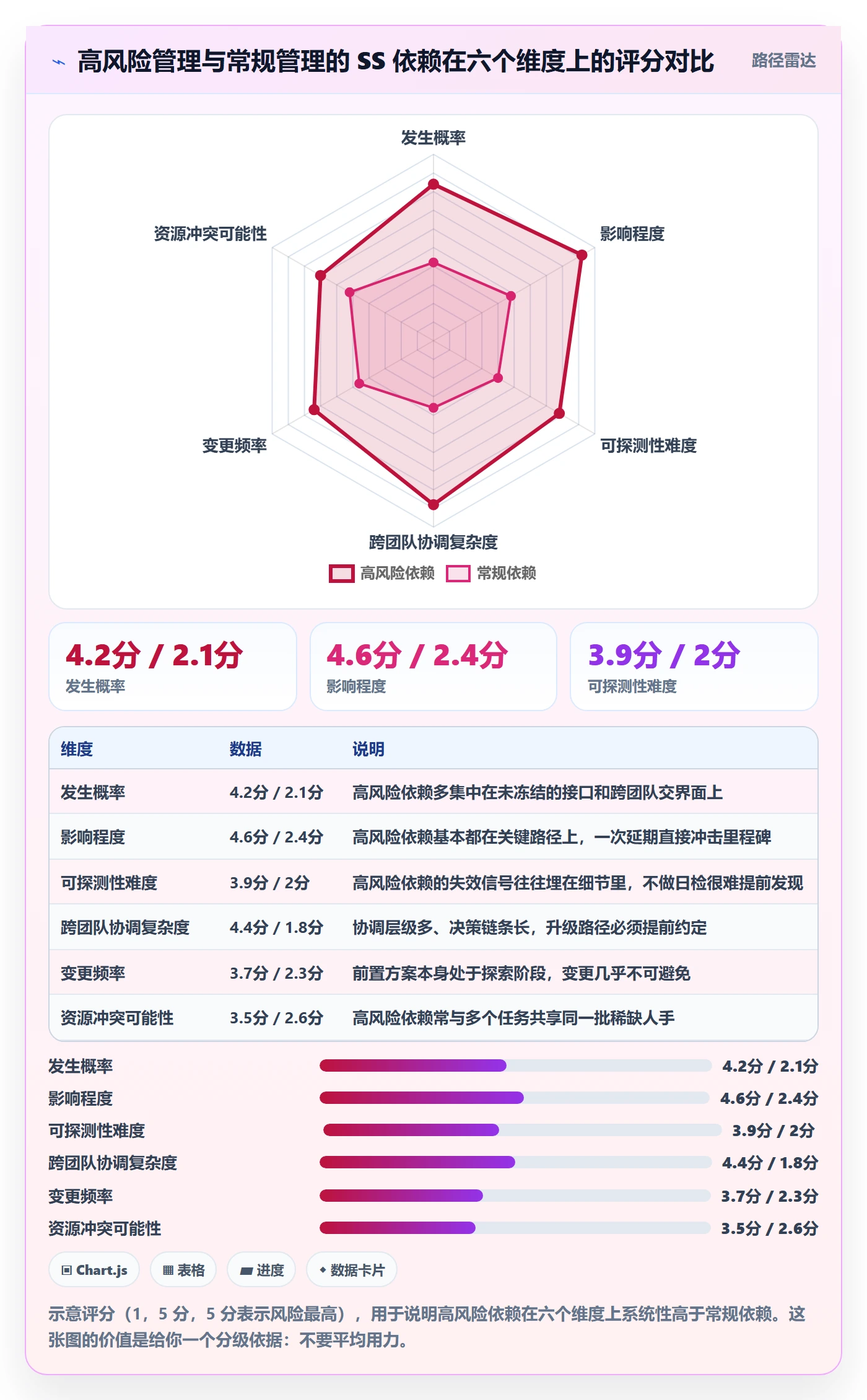 SS管理指南：项目成员如何做好任务依赖，风险控制全流程