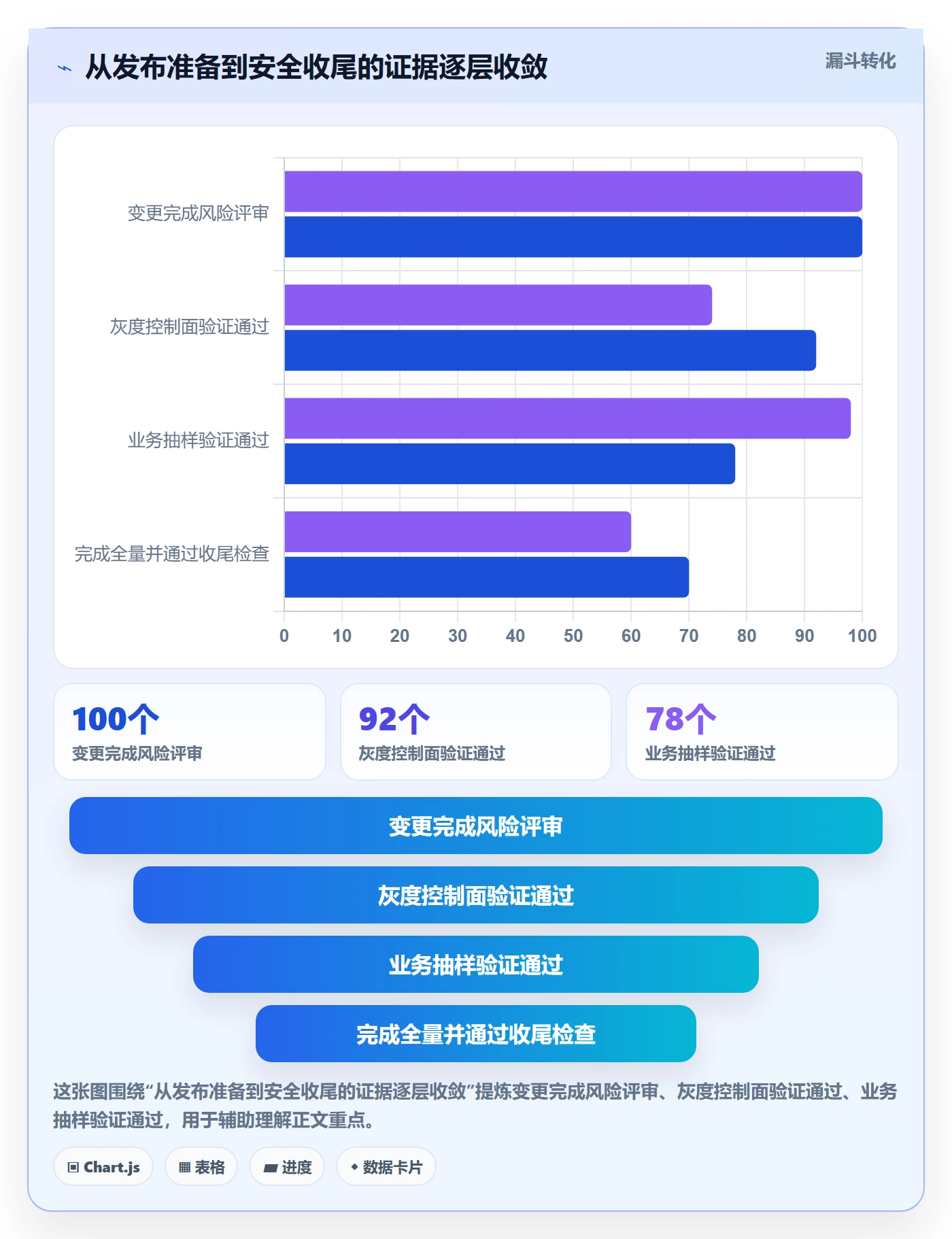 发布管理如何做好灰度发布?项目负责人最佳实践与操作步骤