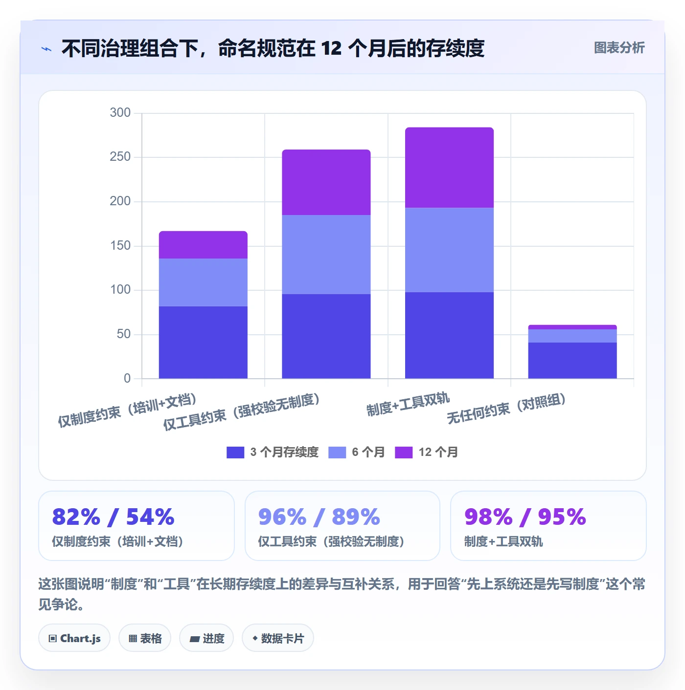 项目名称落地方案:项目成员开展项目立项的入门指南案例解析