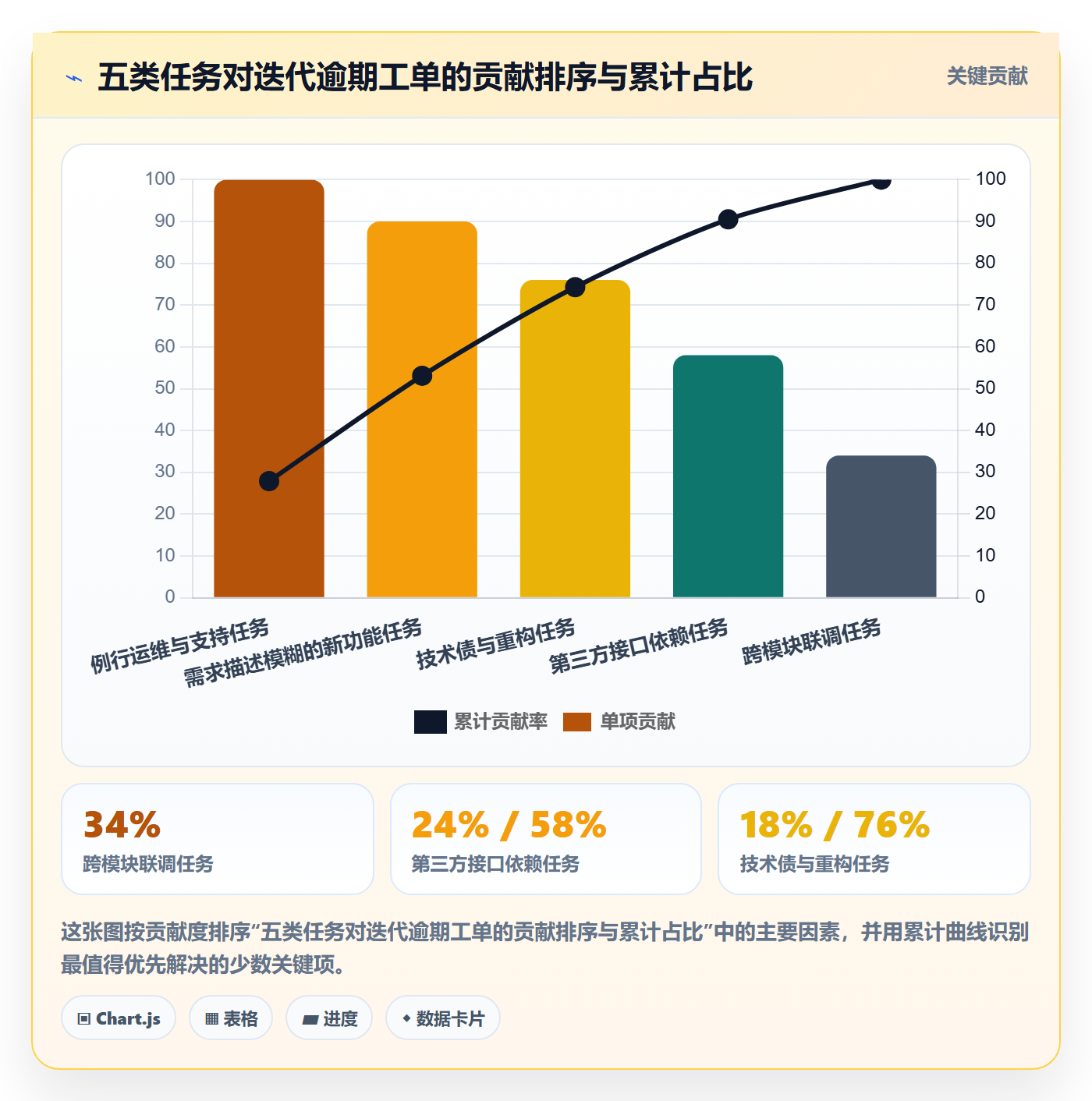 认领最佳实践:企业管理者任务分派实操方法,常见问题
