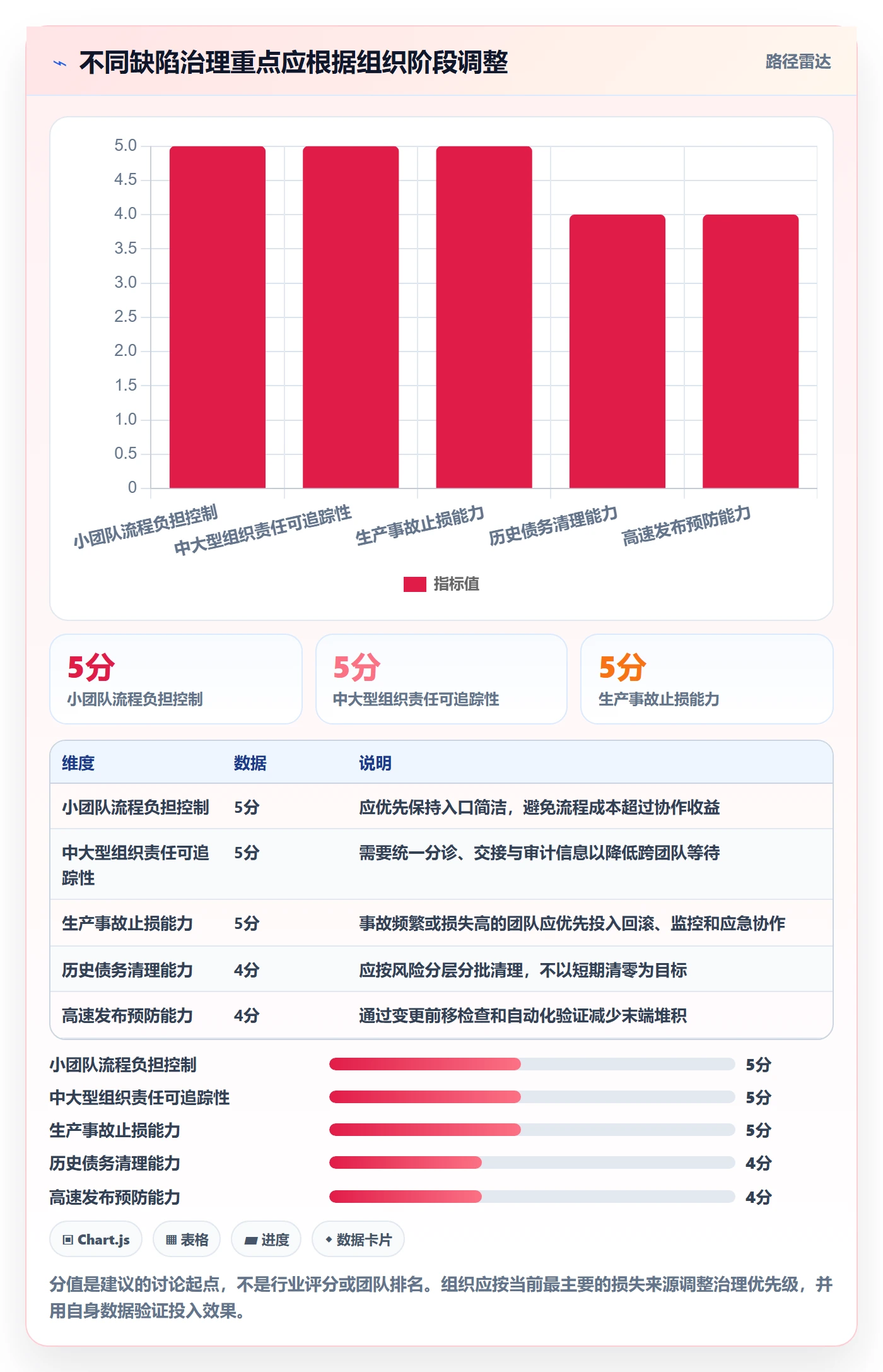 缺陷管理方法大全:企业管理者Bug / 缺陷效率提升落地清单