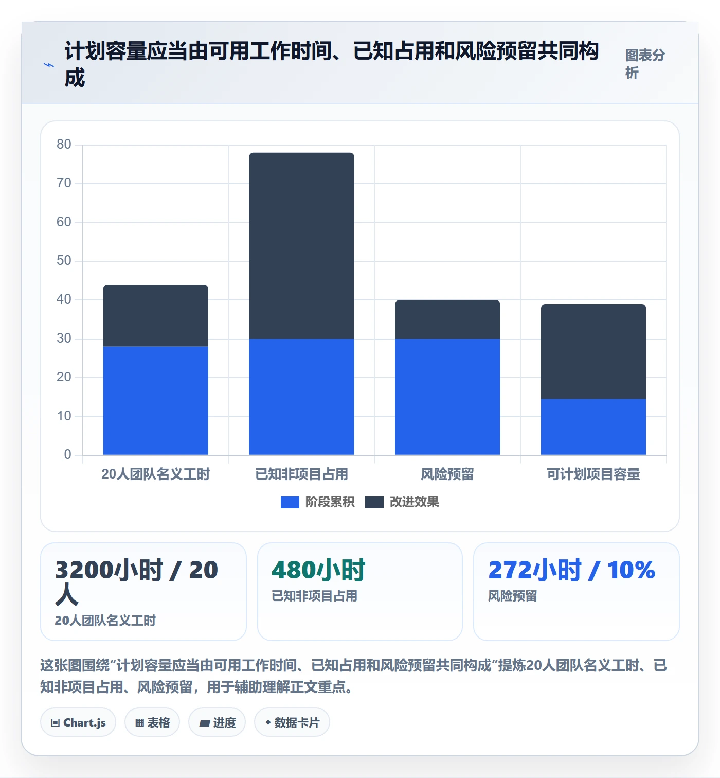 负荷落地方案：研发团队开展资源负载的制度设计案例解析