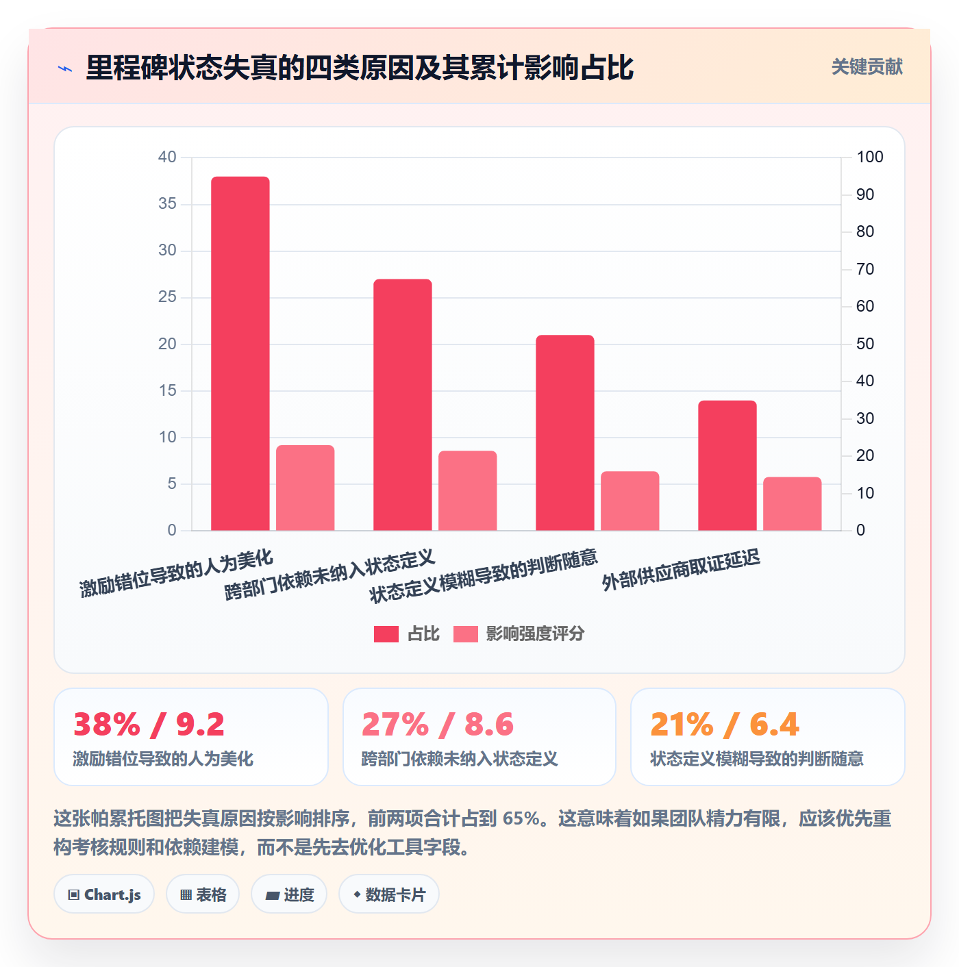 里程碑节点状态全流程:项目经理制度设计与一文讲清