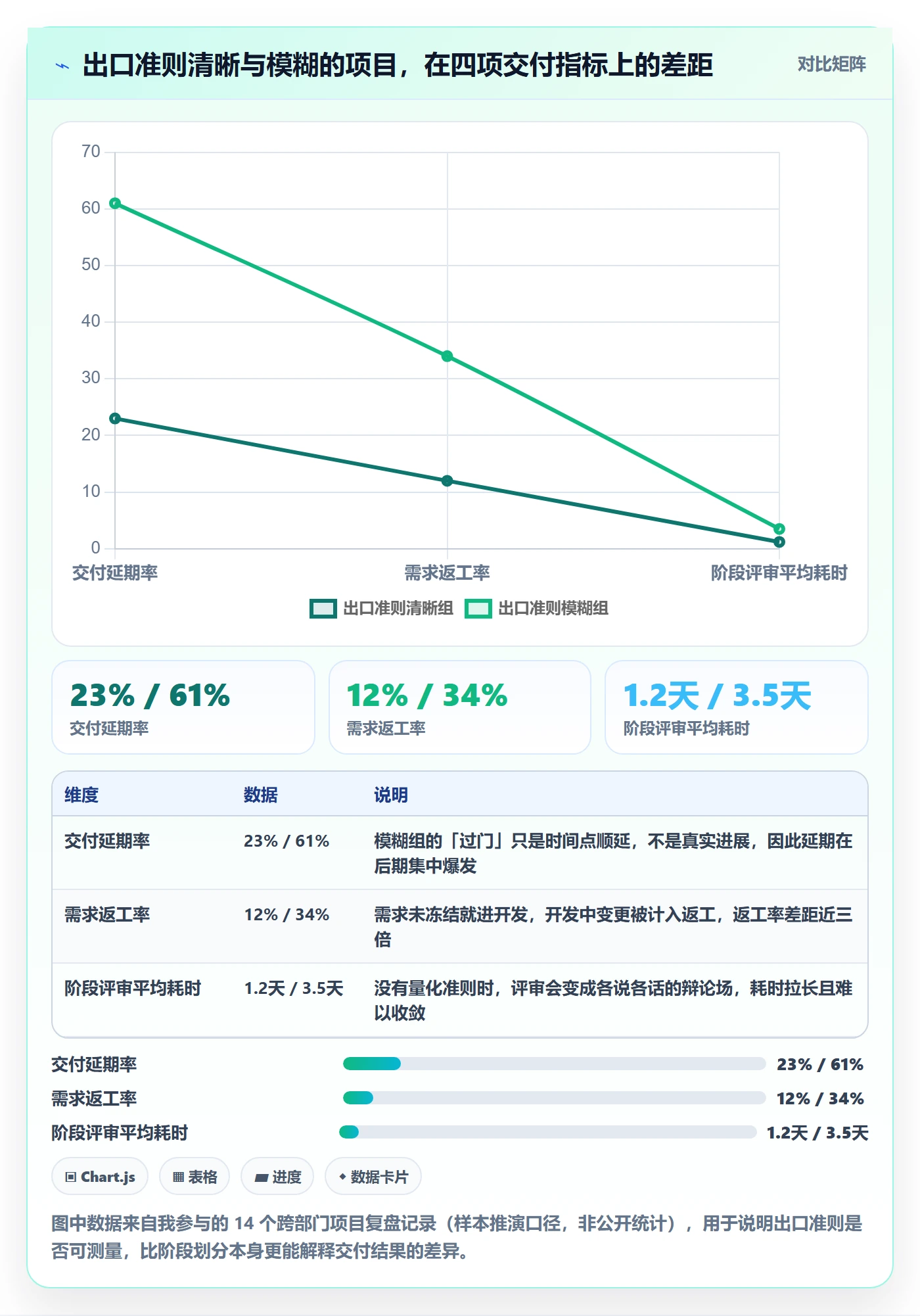 阶段管理指南：跨部门团队如何做好项目阶段，入门指南全流程