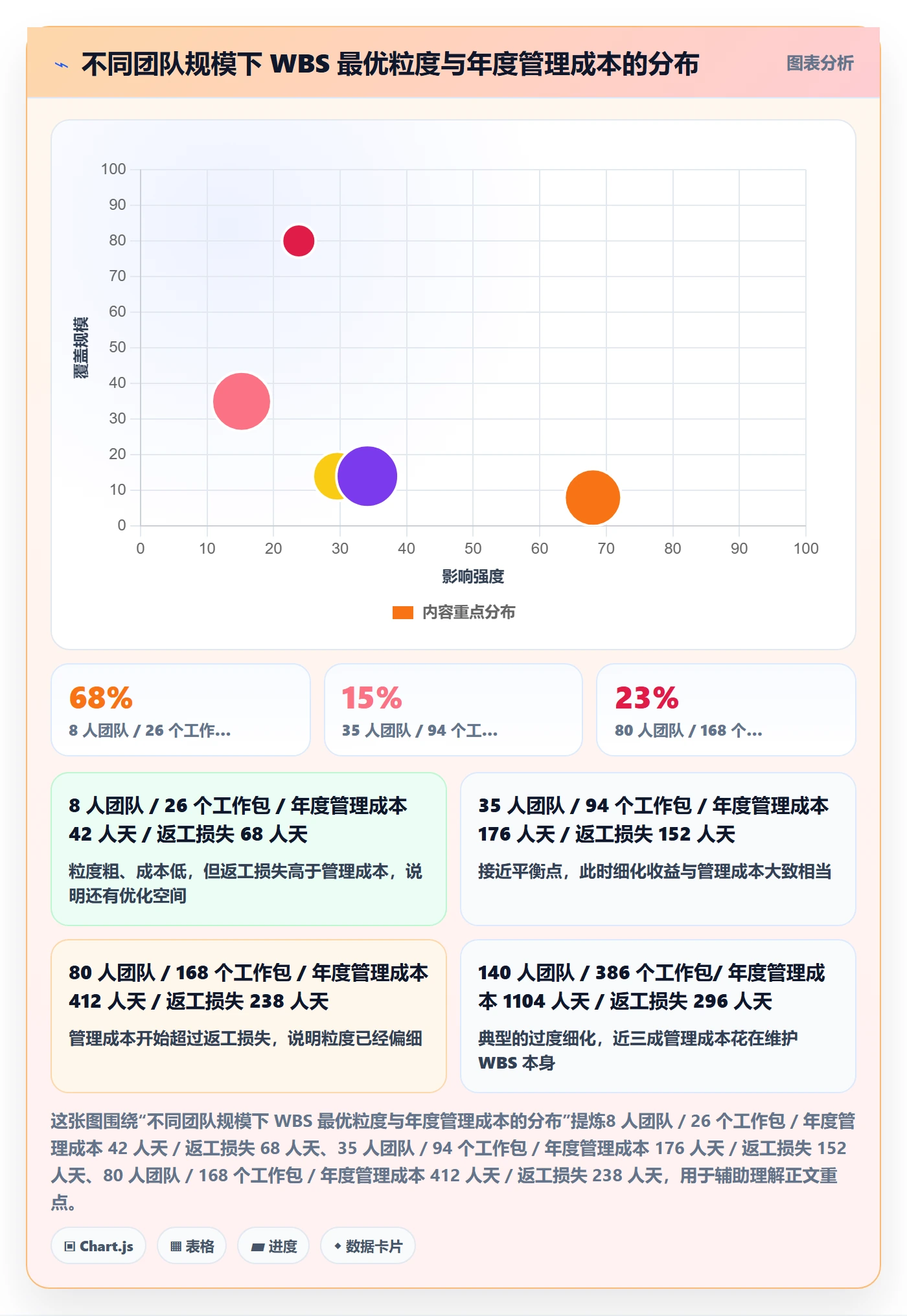 WBS管理指南:项目成员如何做好项目范围,数据分析全流程
