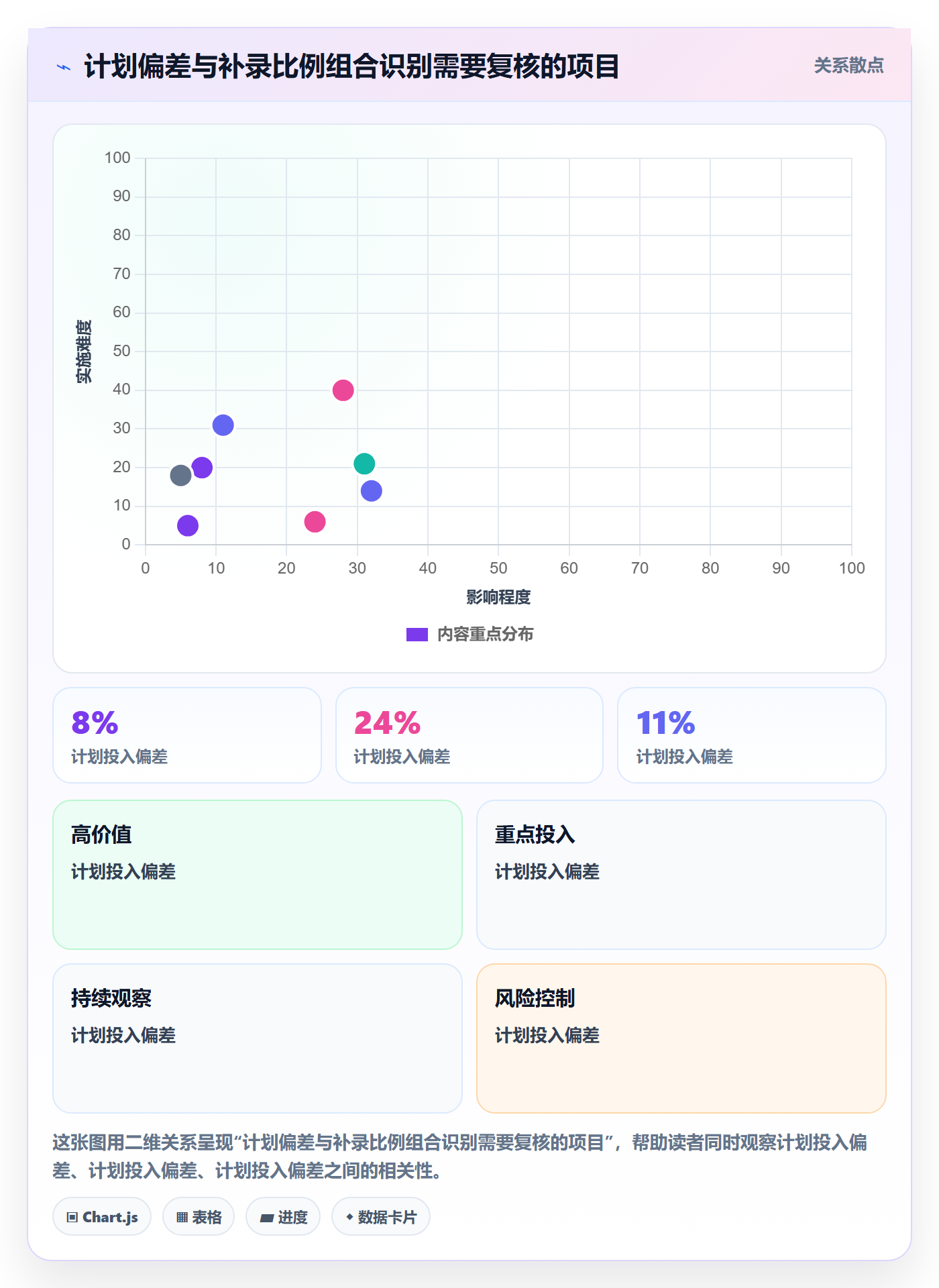 工时表如何做好审批？项目负责人制度设计与操作步骤
