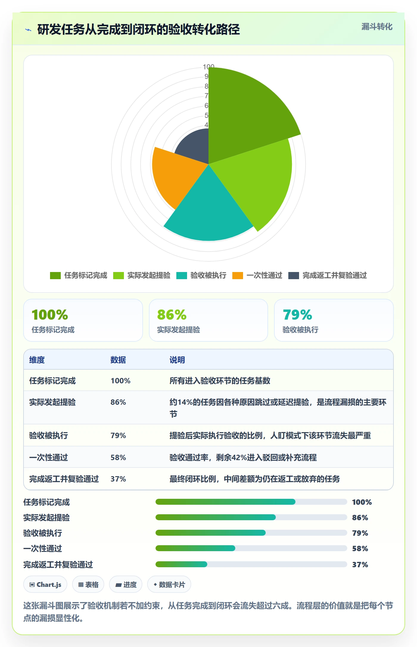 返工怎么做?研发团队落地方案:任务验收从0到1