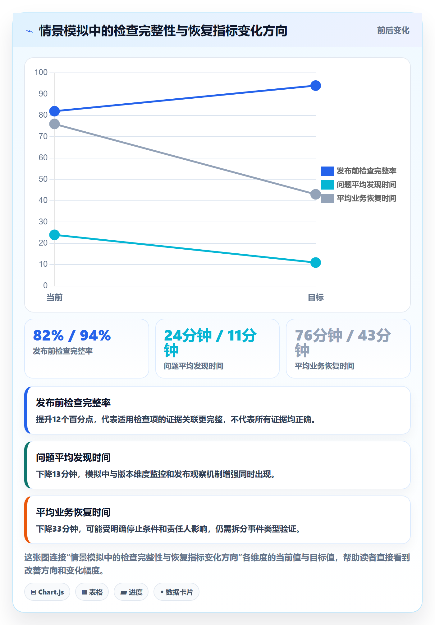 发布审批流程与规范:研发团队发布管理风险控制关键指标